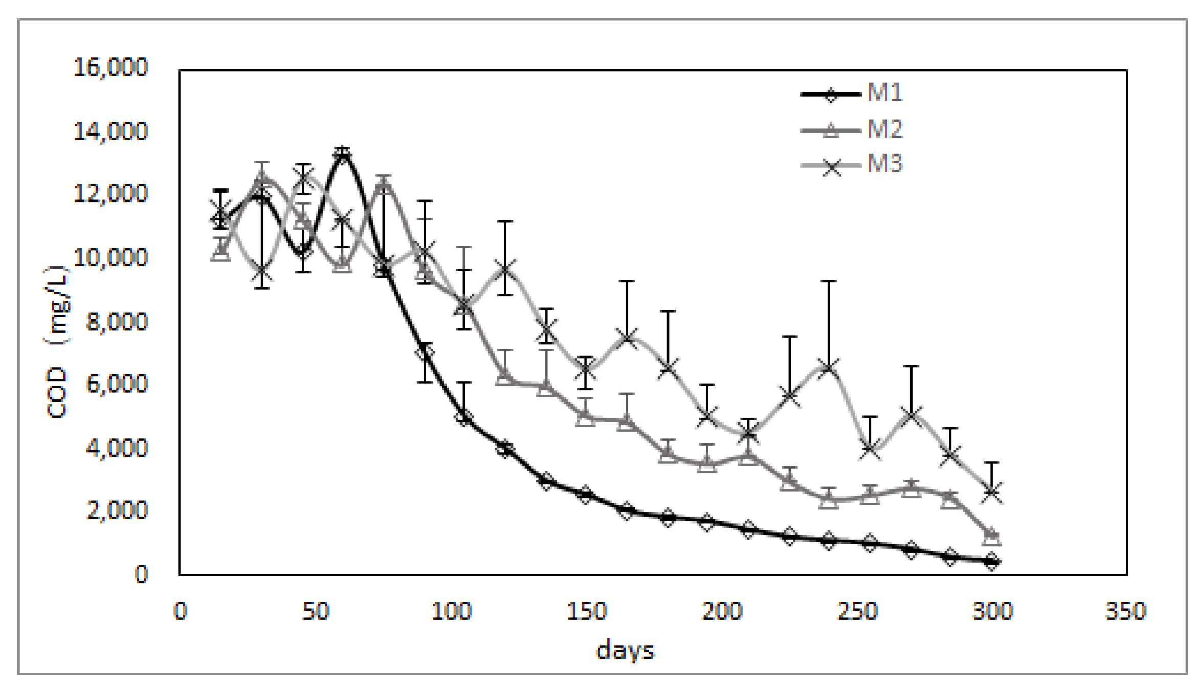 Processes 11 02382 g006 550