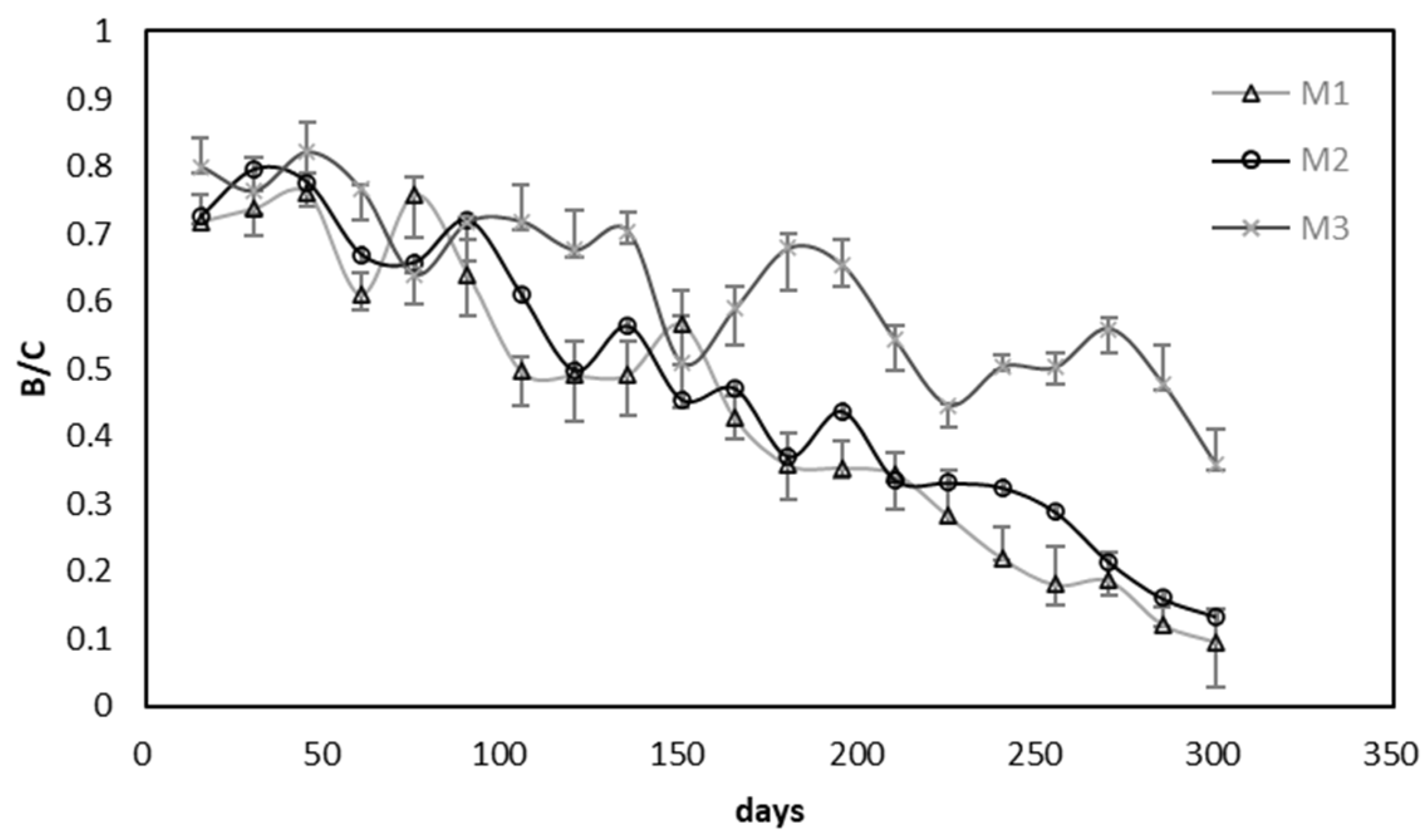 Processes 11 02382 g007 550