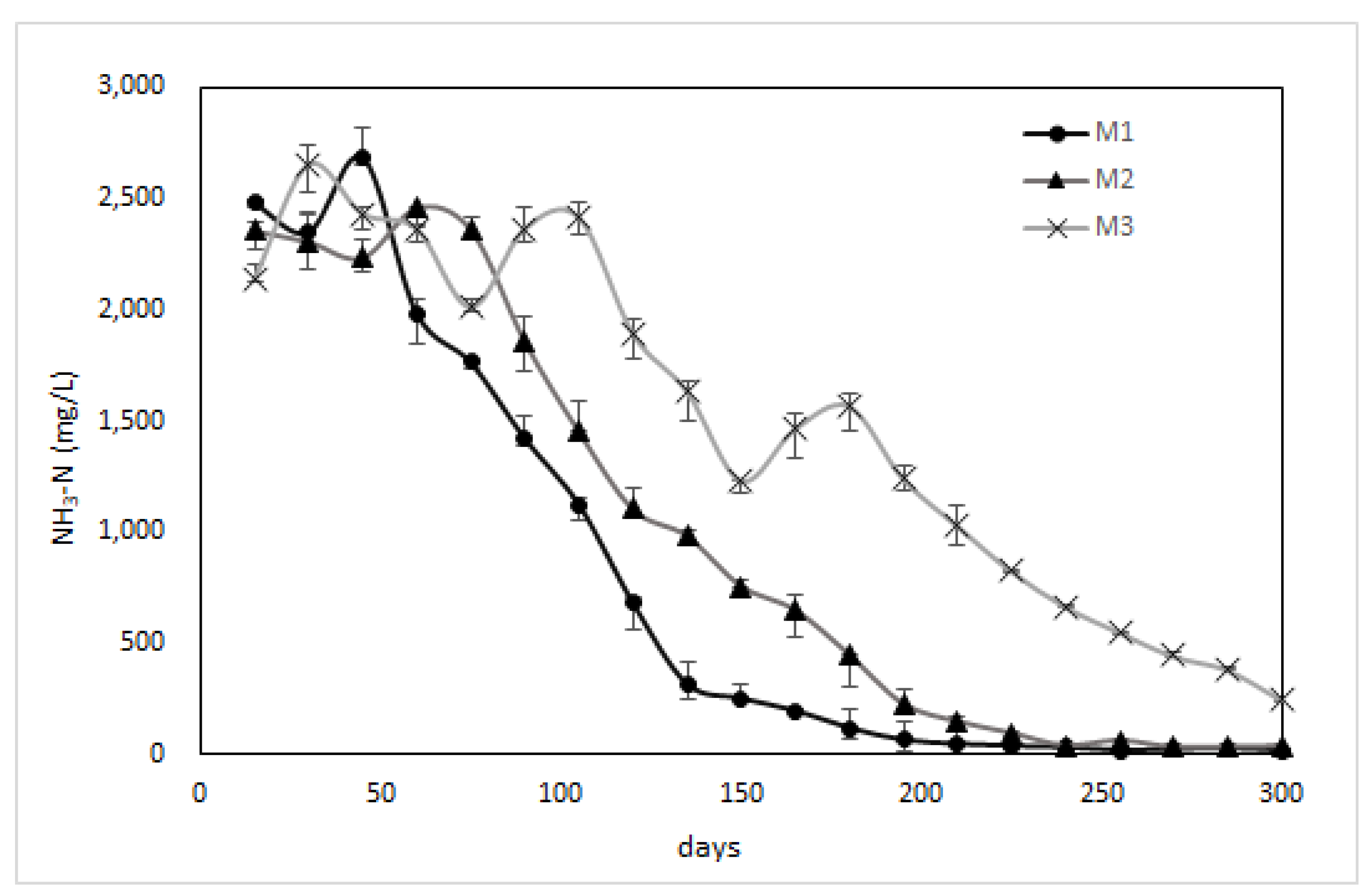 Processes 11 02382 g008 550