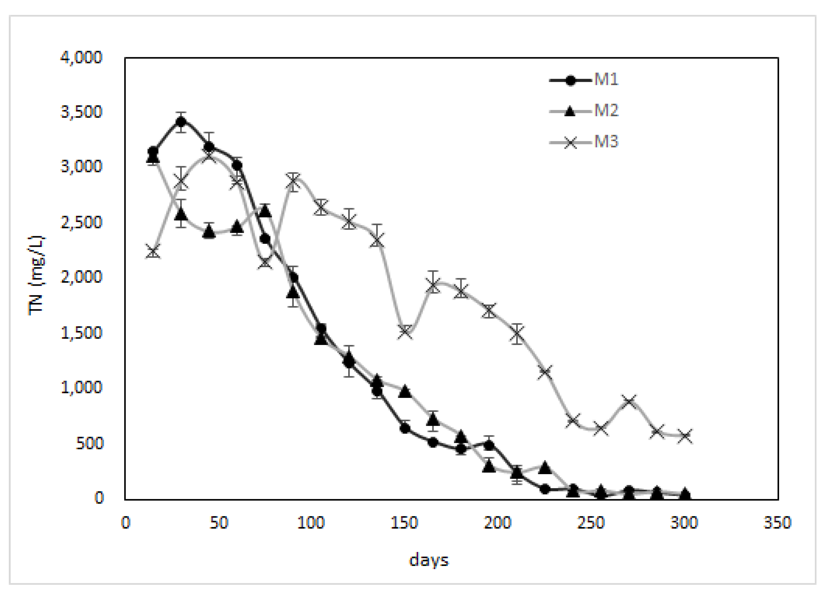 Processes 11 02382 g009 550