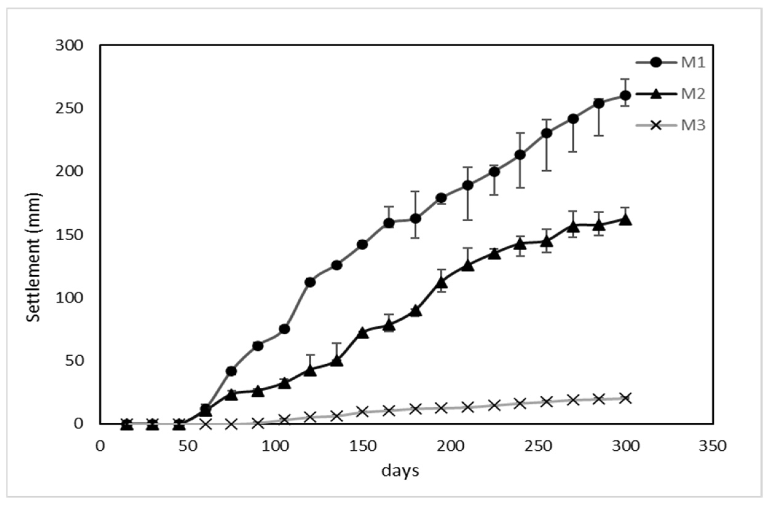 Processes 11 02382 g010 550