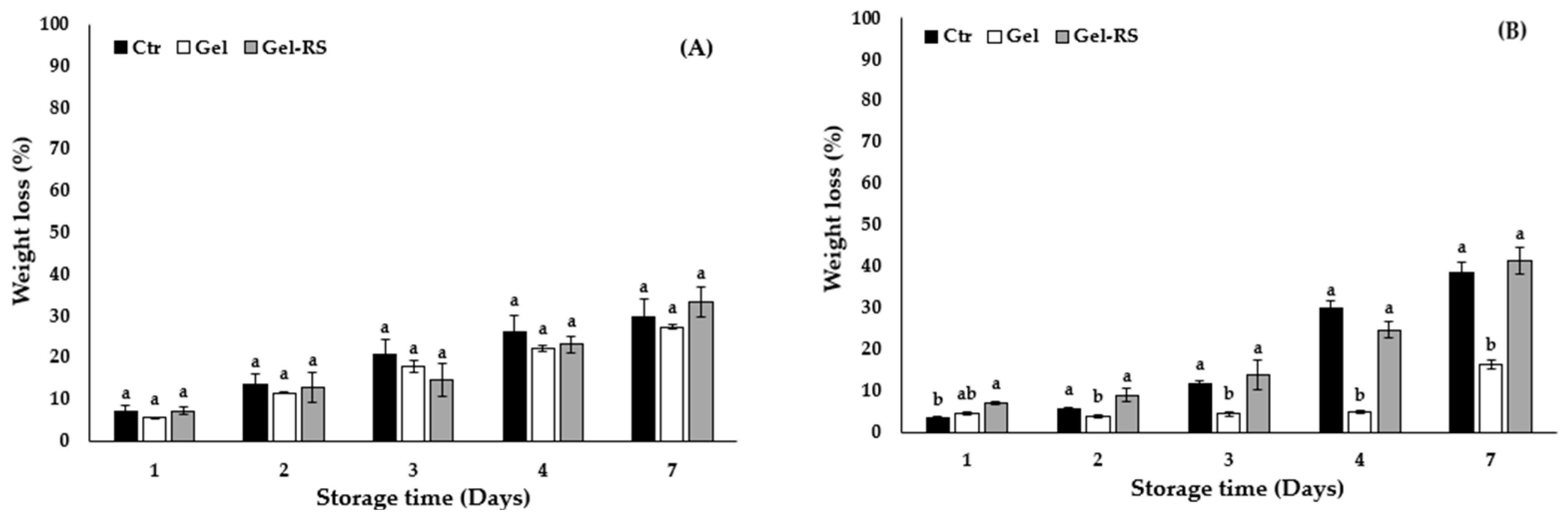 Processes 11 02383 g001