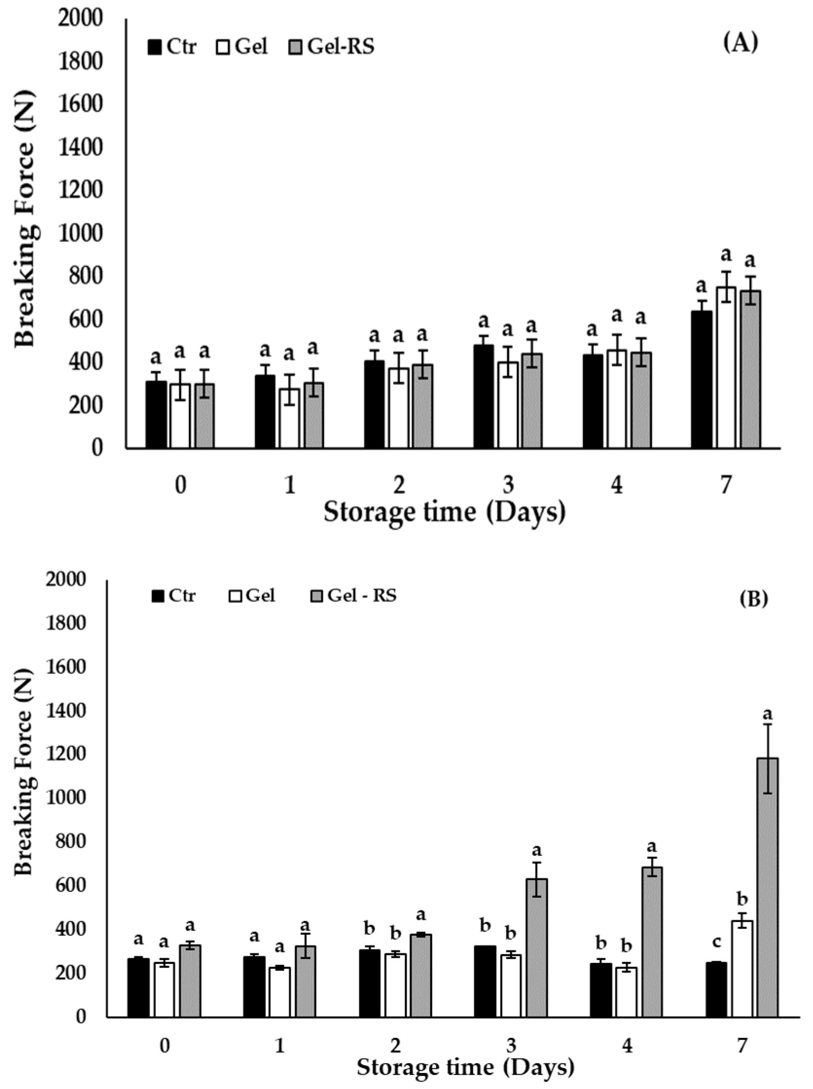 Processes 11 02383 g002