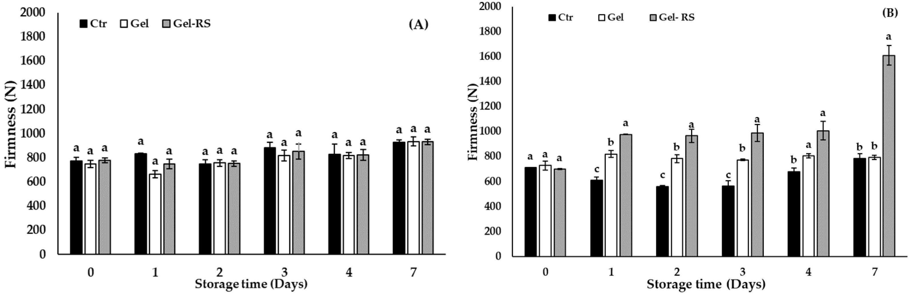 Processes 11 02383 g003