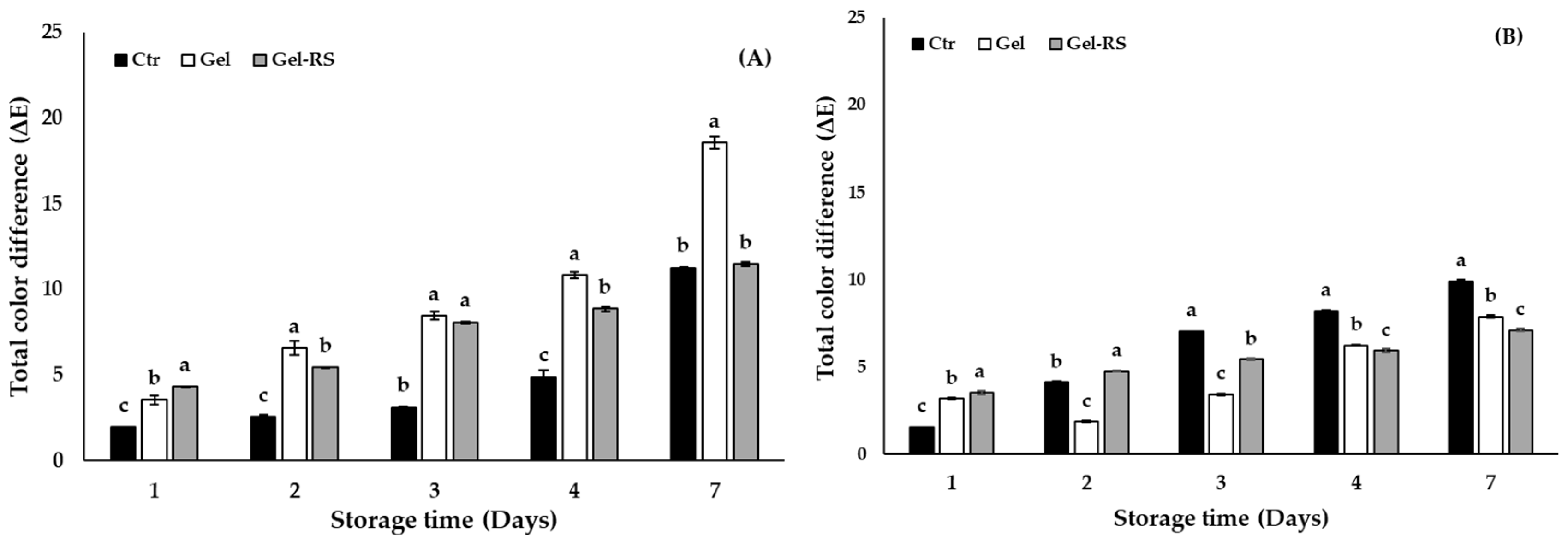 Processes 11 02383 g004