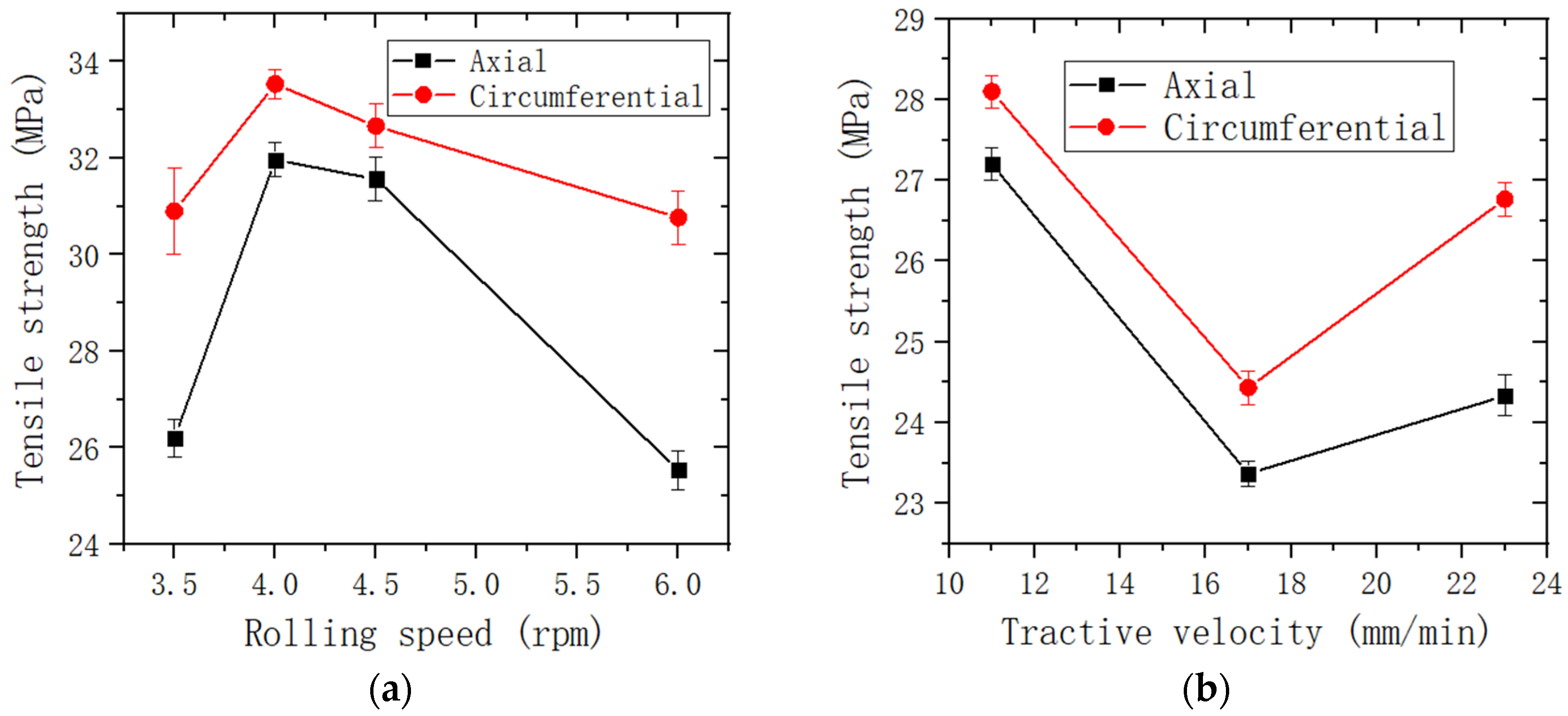 Processes 11 02384 g006