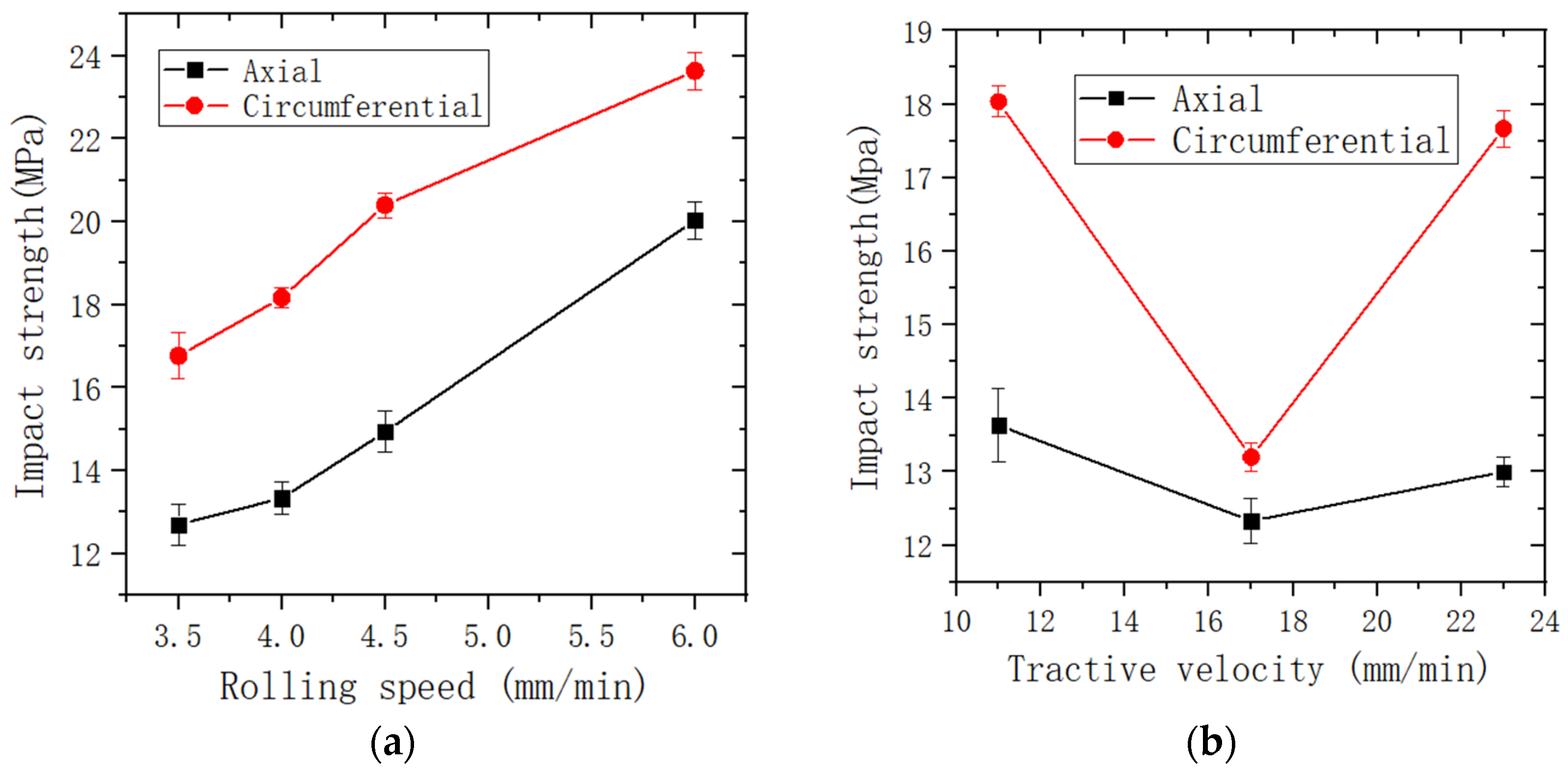 Processes 11 02384 g008