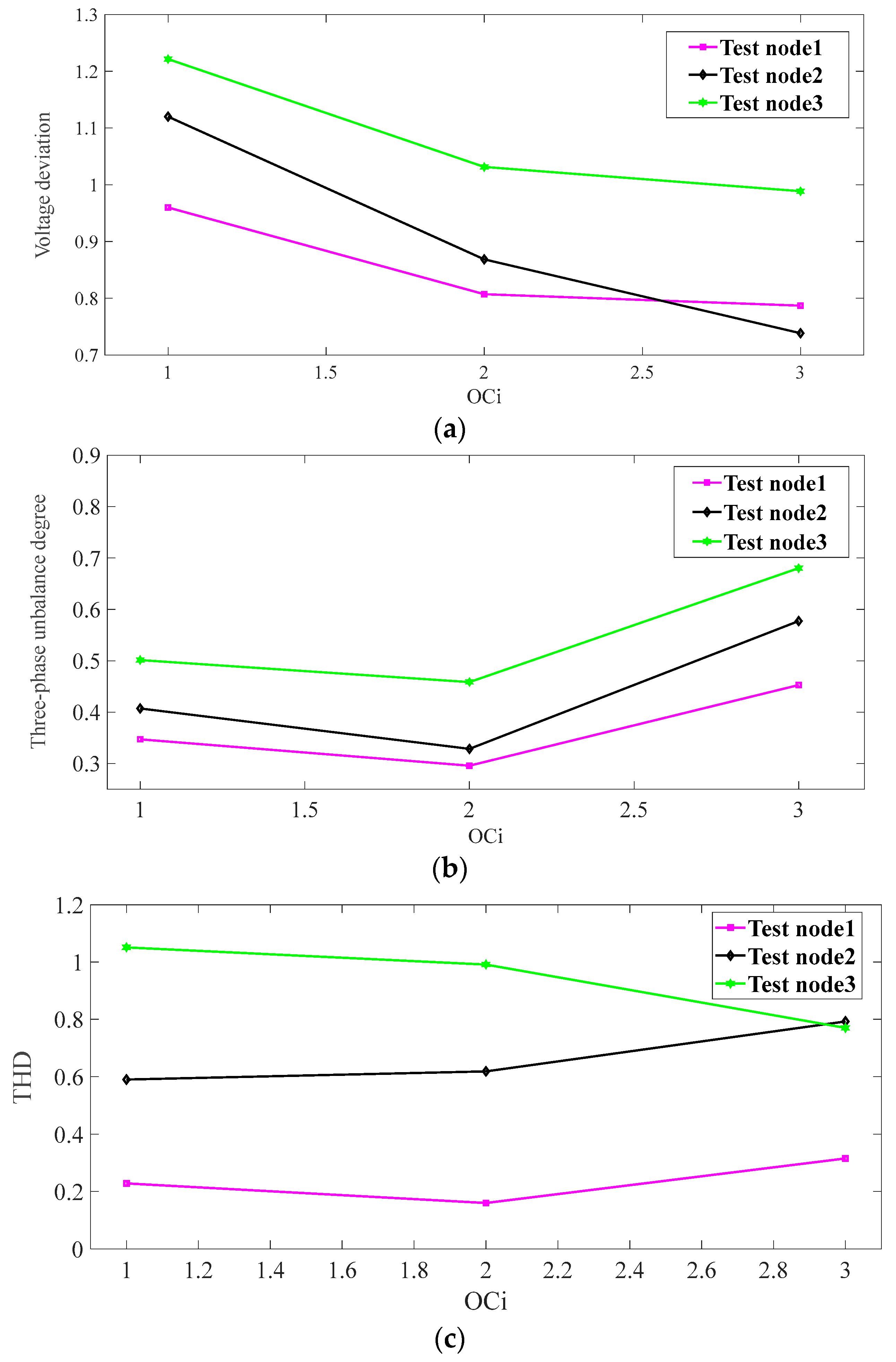 Processes 11 02385 g003