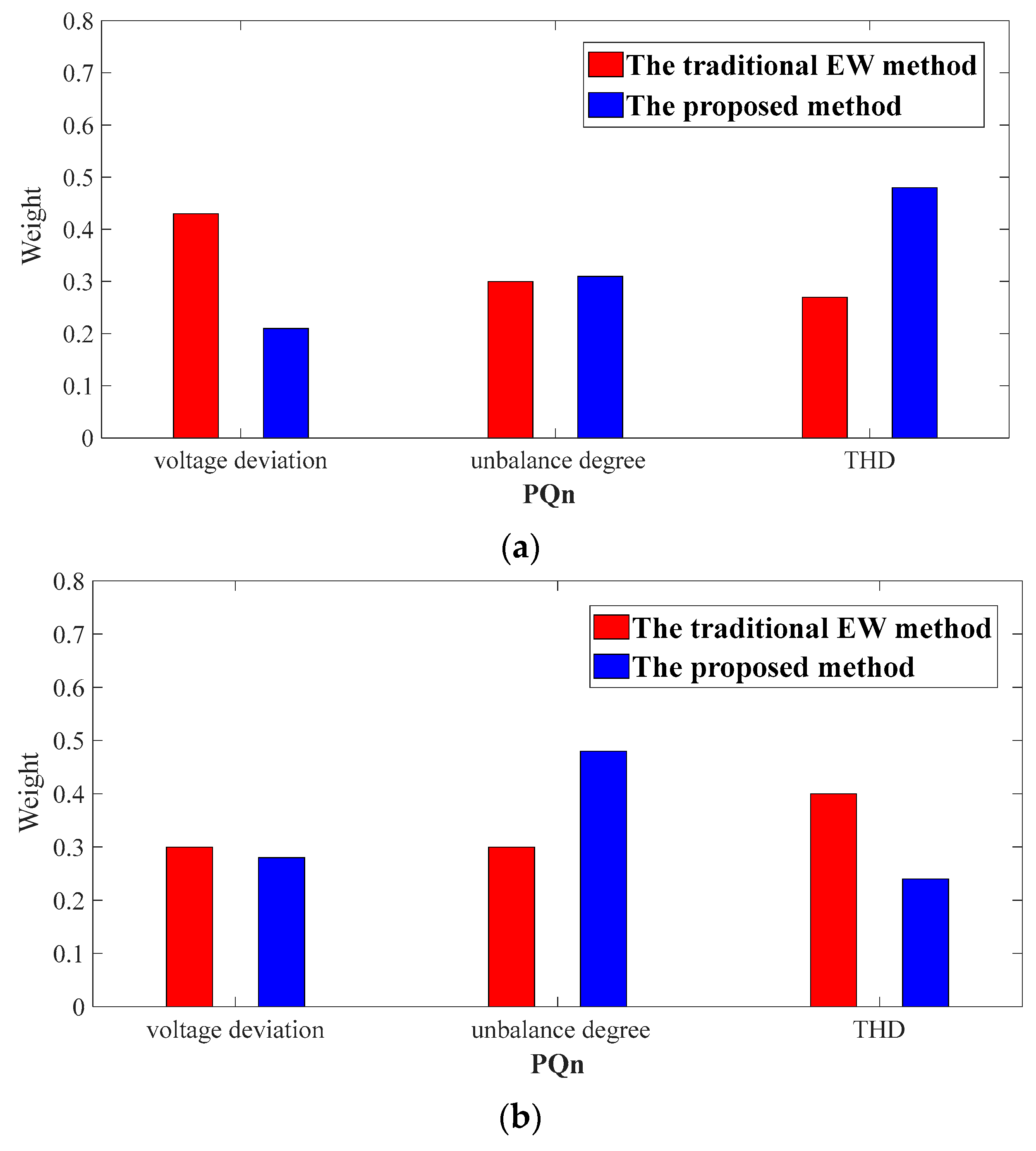 Processes 11 02385 g004a