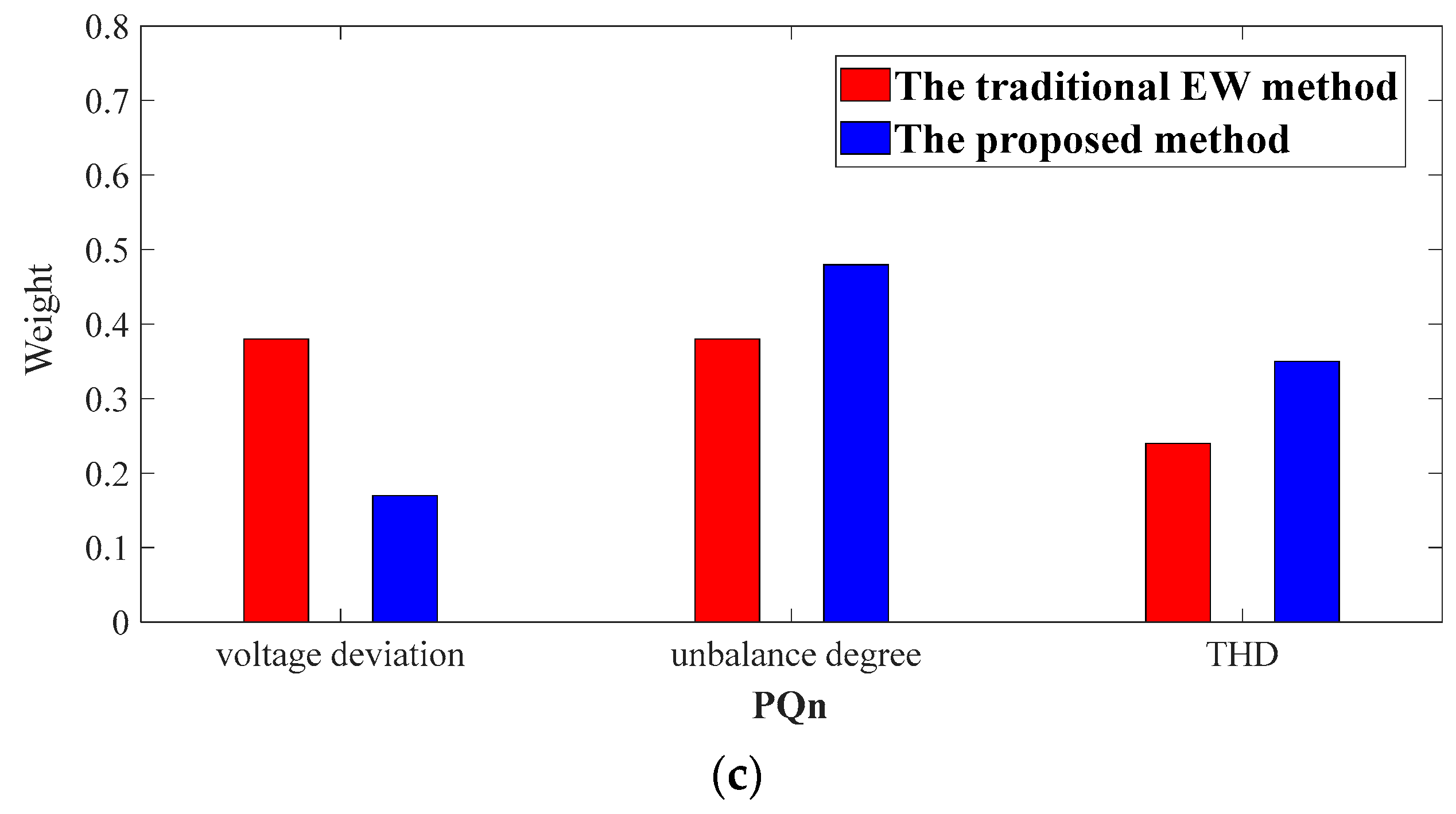 Processes 11 02385 g004b