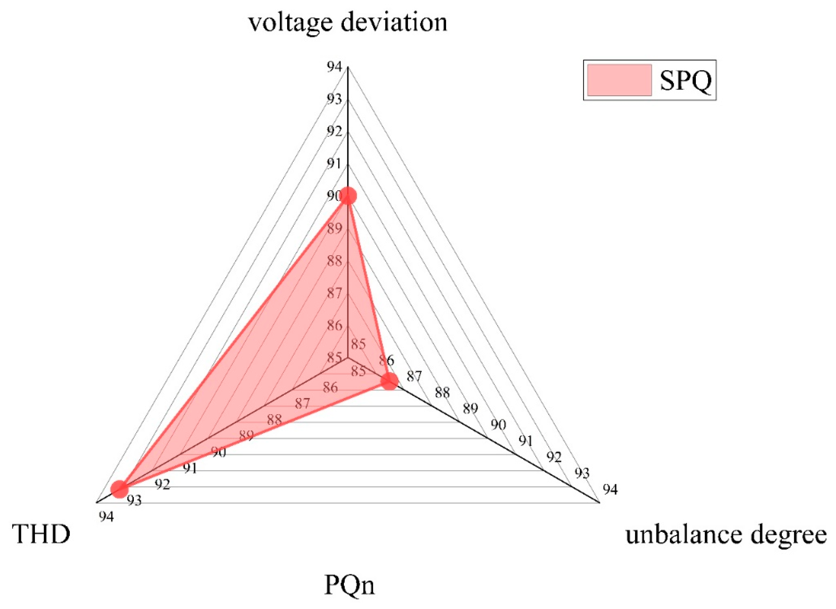 Processes 11 02385 g006