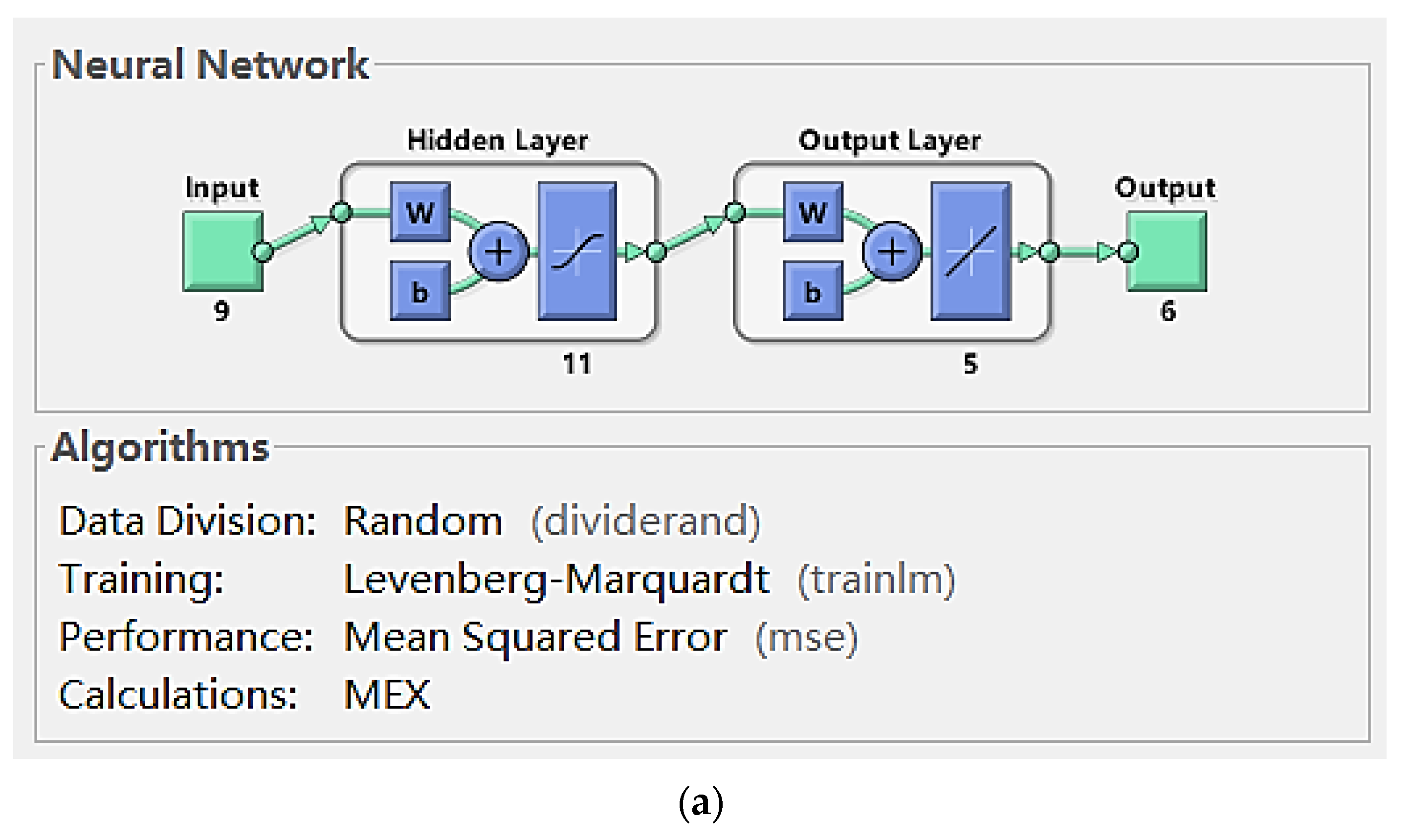 Cross-Validation - MATLAB & Simulink