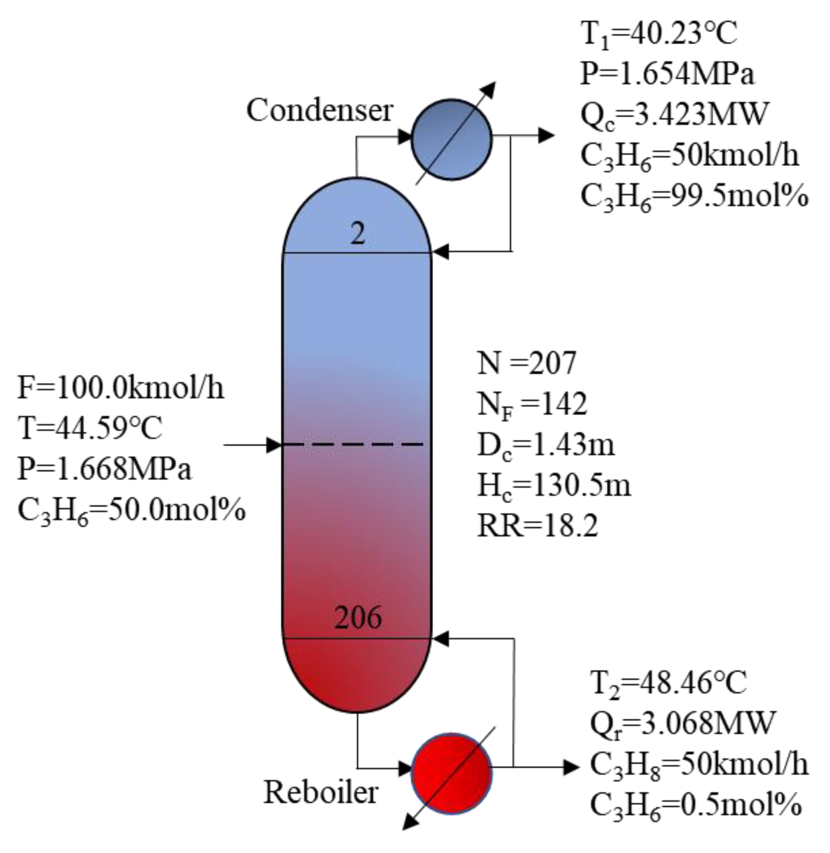 Processes 11 02386 g008 Processes 11 02386 g008