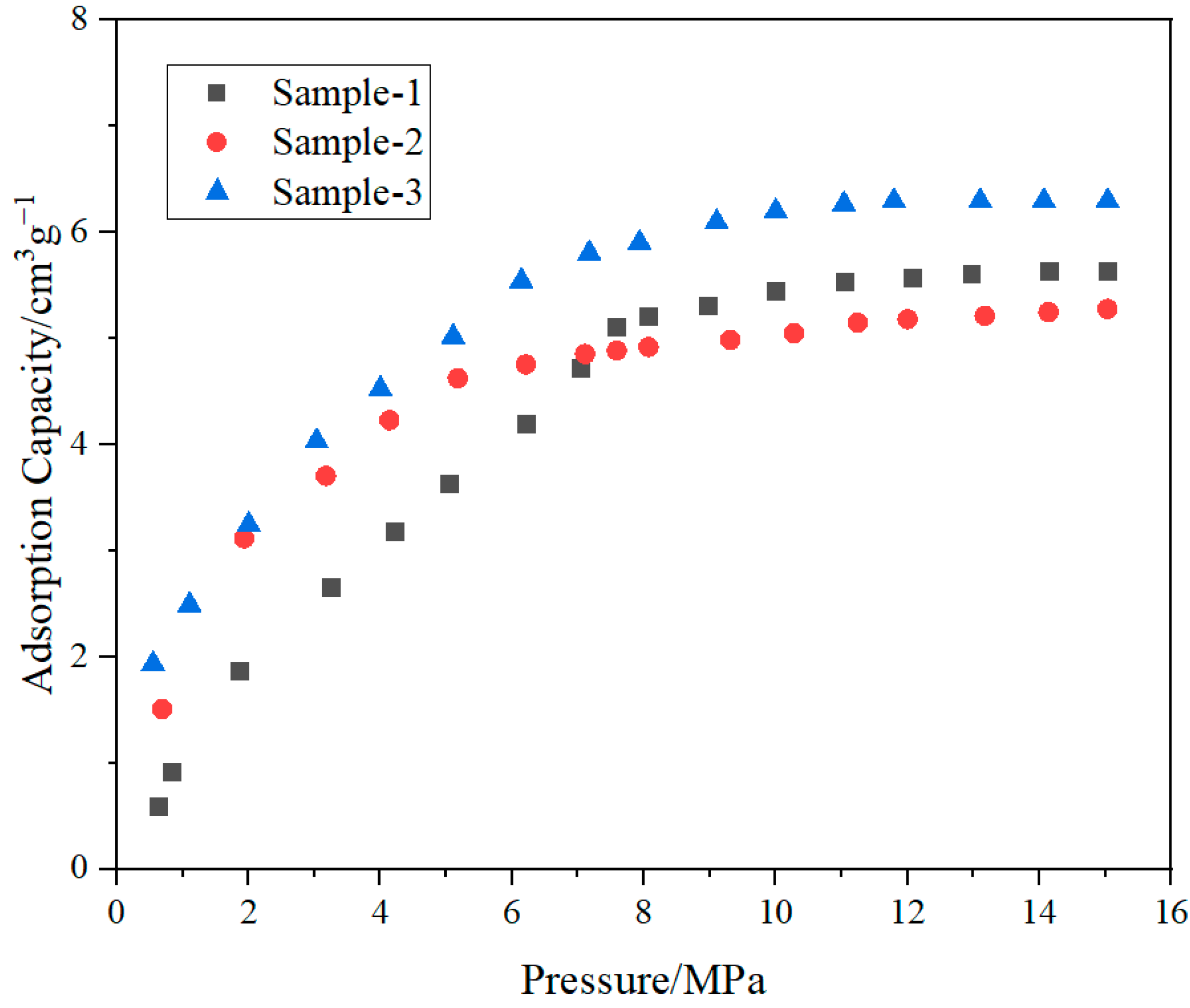Processes 11 02387 g011 Processes 11 02387 g011