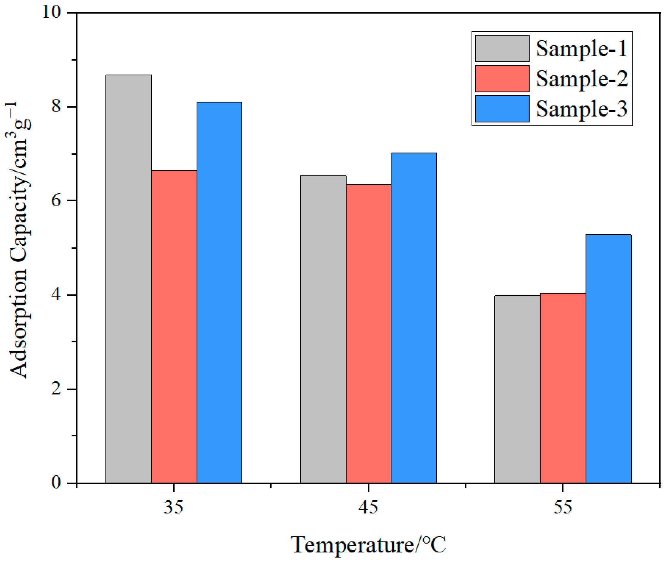 Processes 11 02387 g012 Processes 11 02387 g012