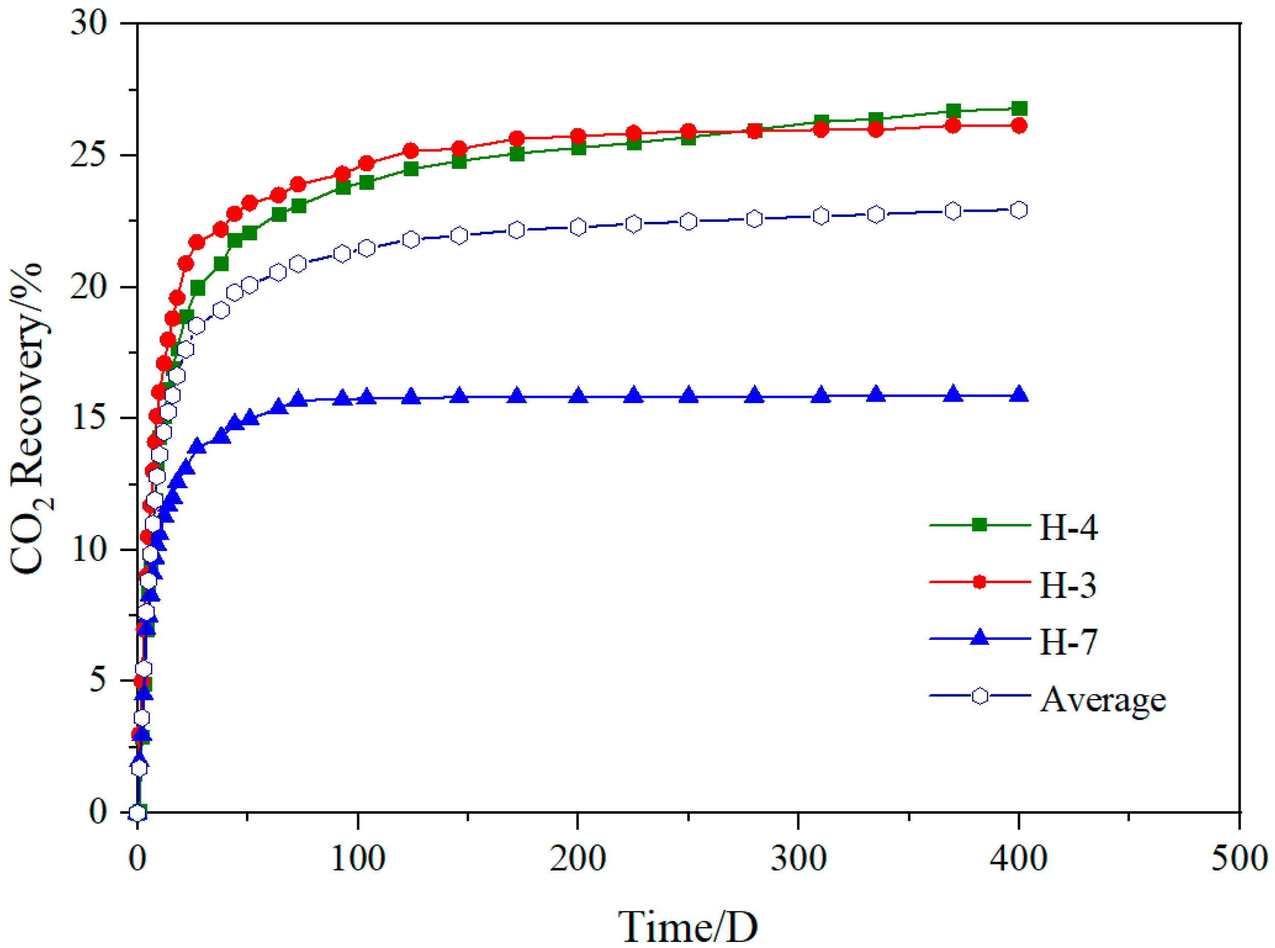 Processes 11 02387 g013 Processes 11 02387 g013