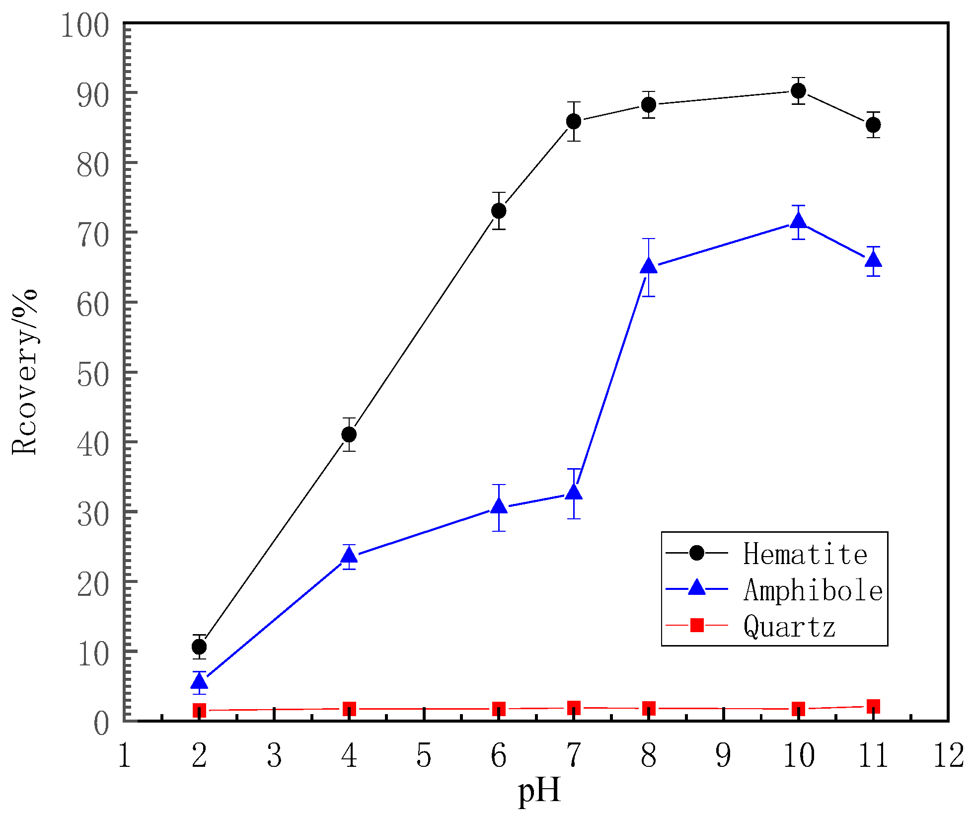 Processes 11 02388 g002 550