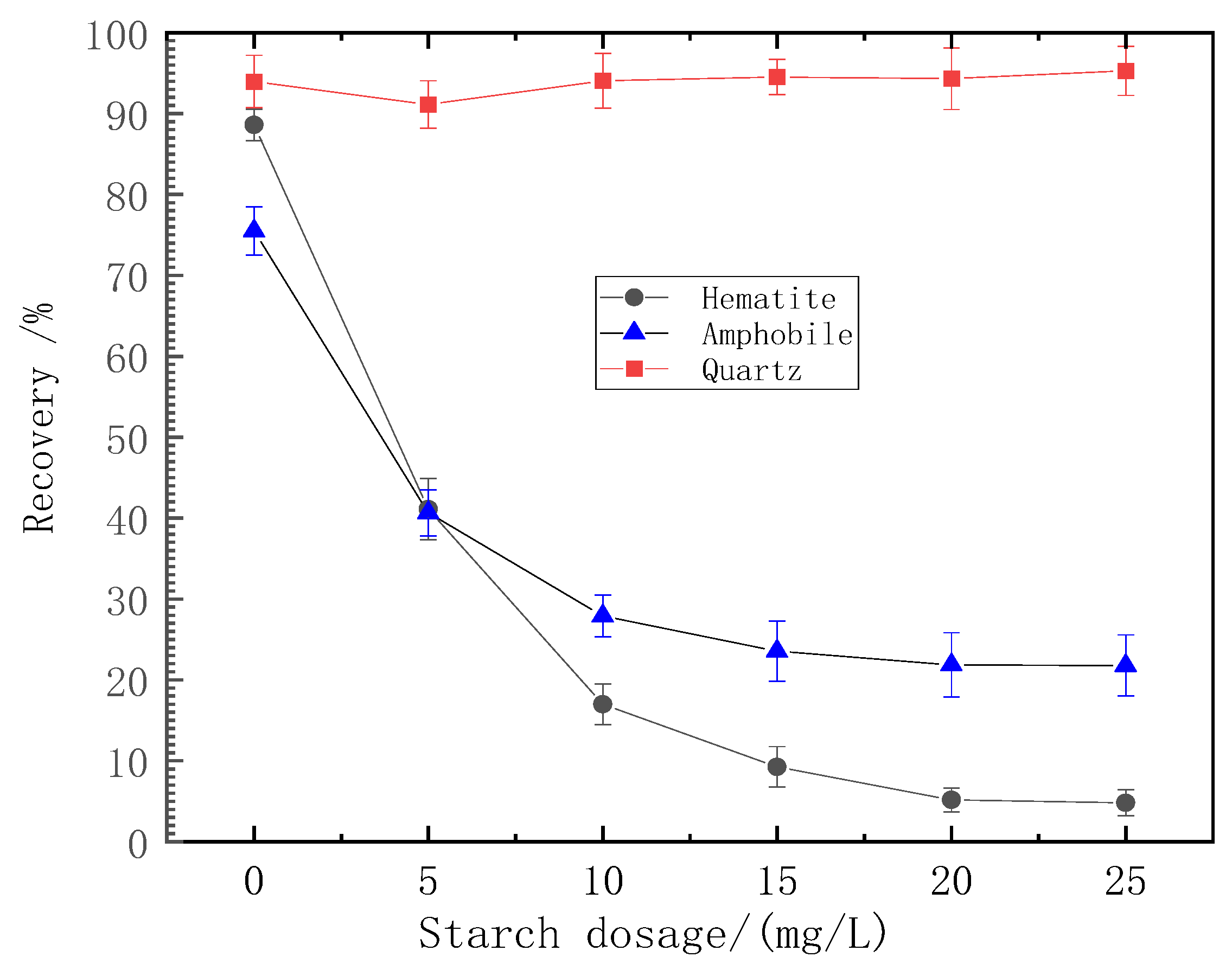 Processes 11 02388 g004 550