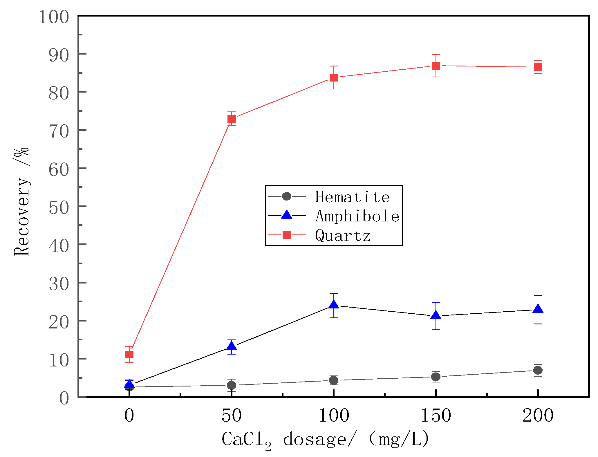 Processes 11 02388 g005 550