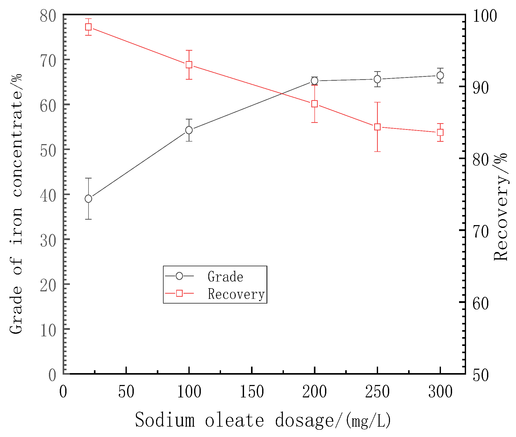 Processes 11 02388 g006 550