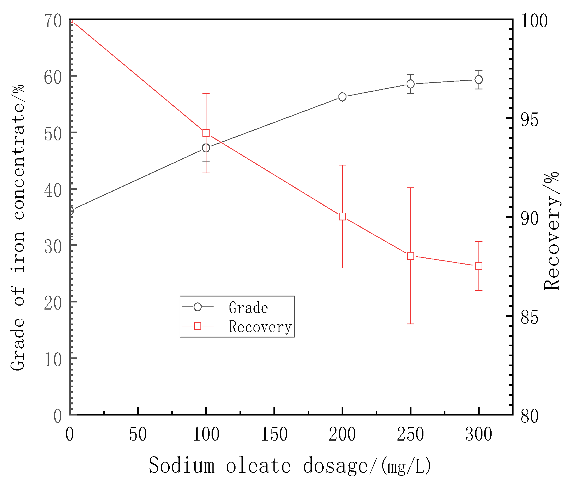 Processes 11 02388 g007 550