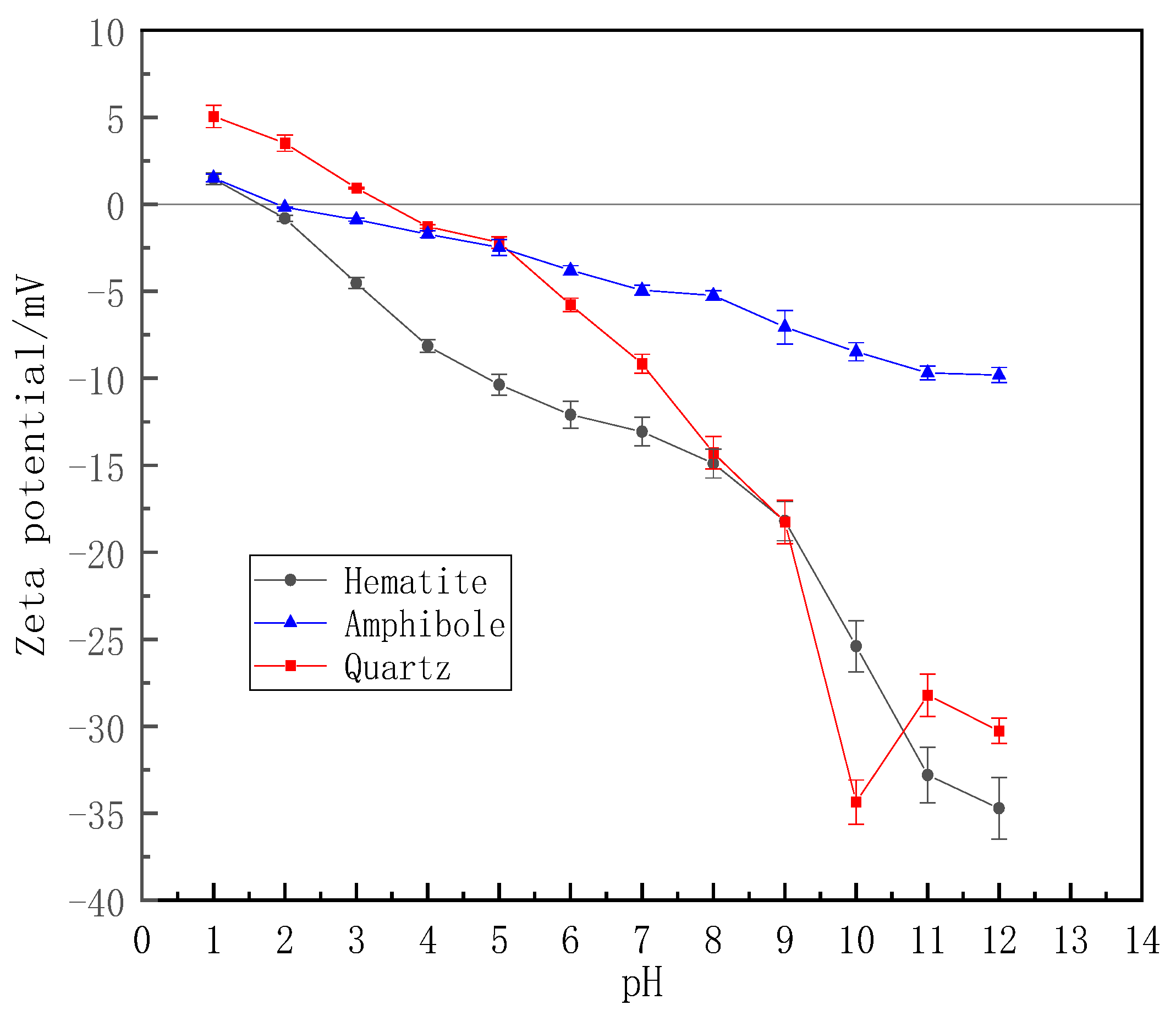 Processes 11 02388 g009 550
