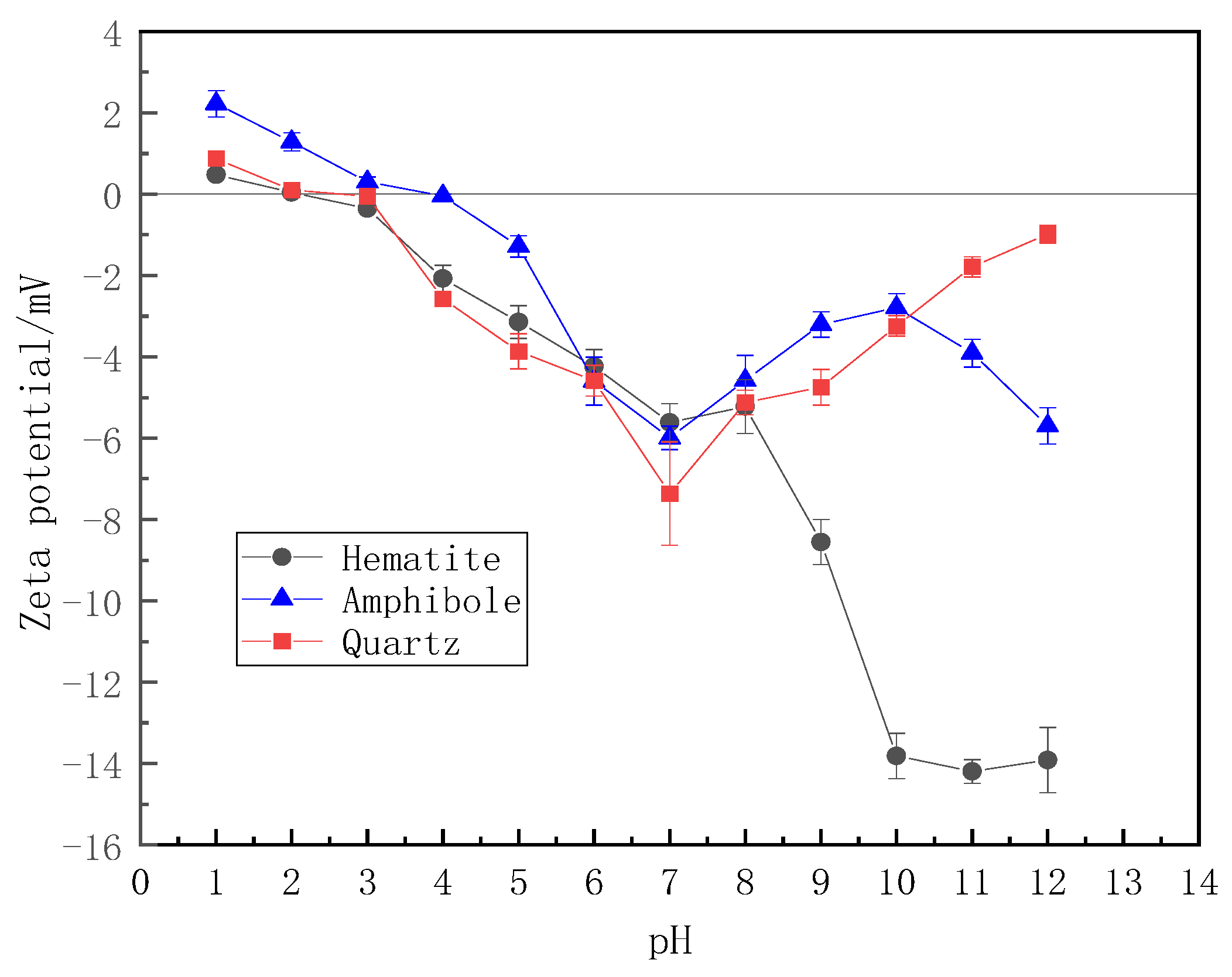 Processes 11 02388 g010 550