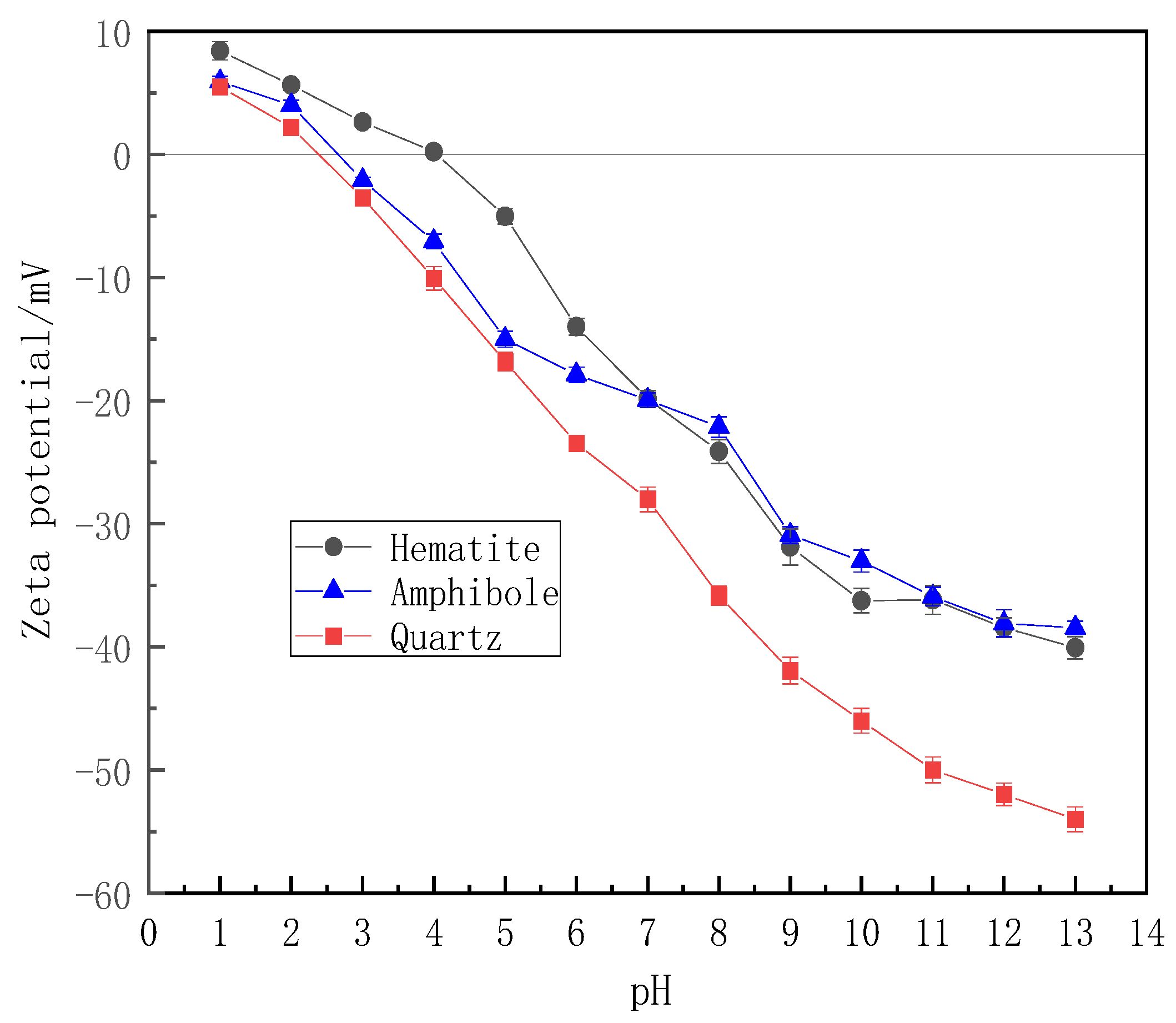Processes 11 02388 g011 550
