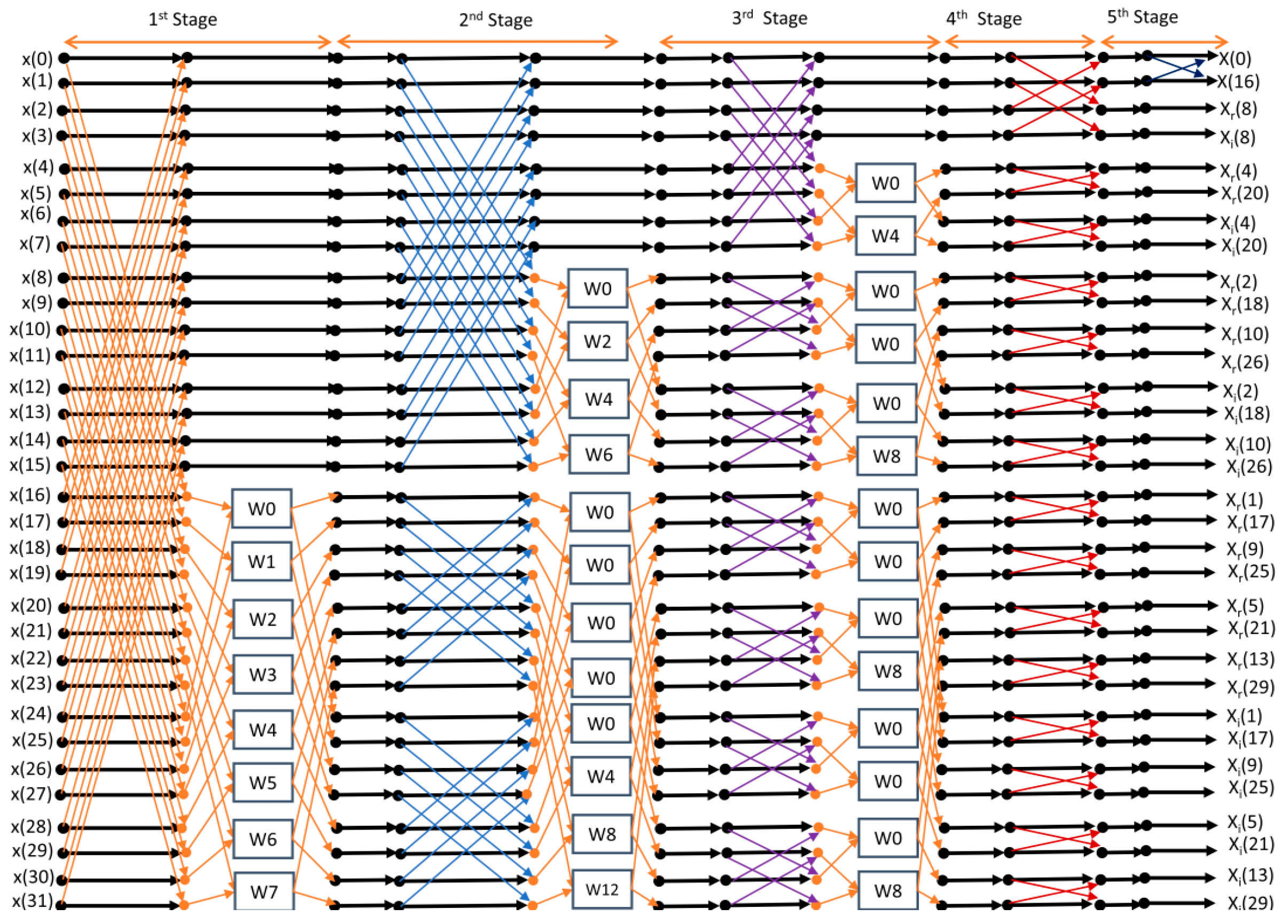 Processes 11 02389 g002 Processes 11 02389 g002