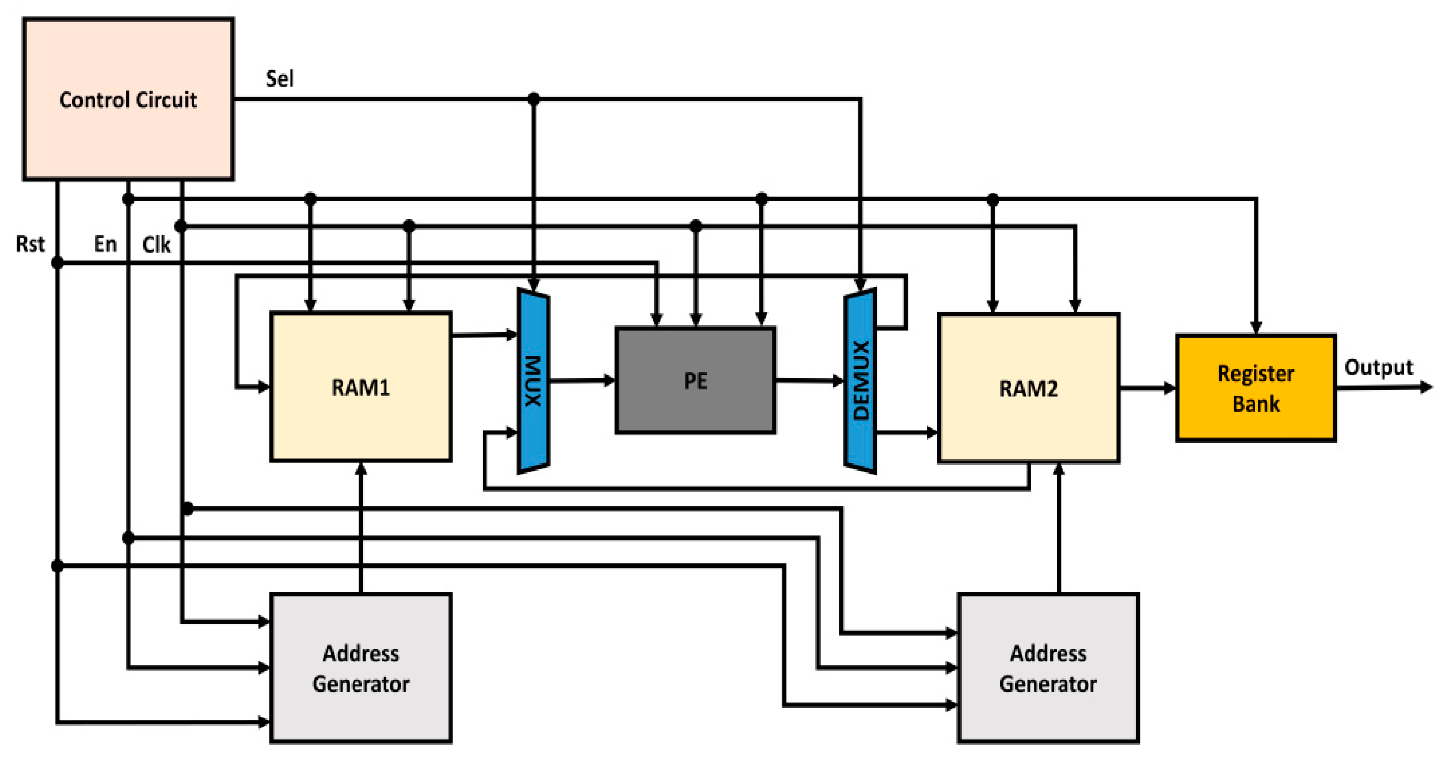 Processes 11 02389 g003 Processes 11 02389 g003