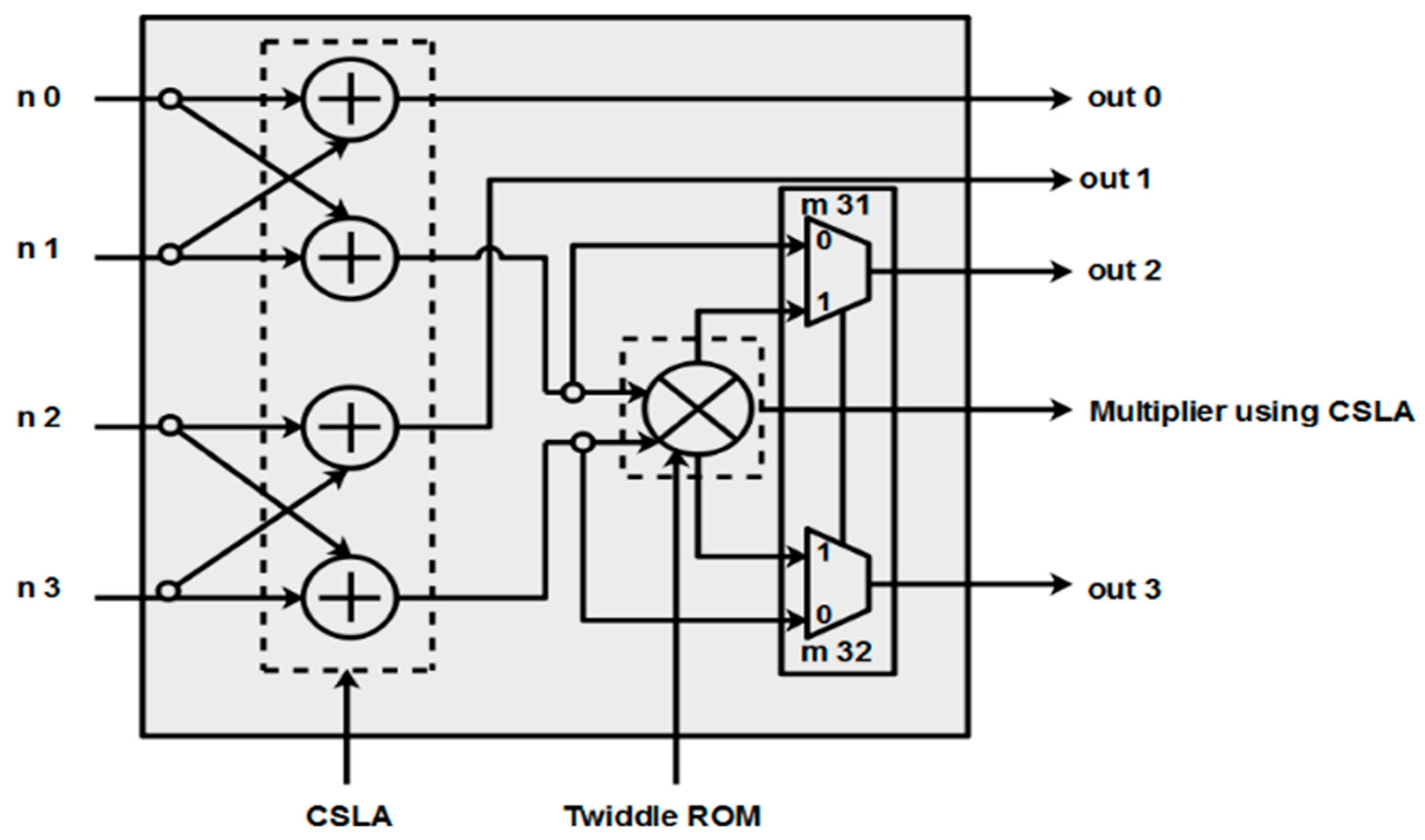 Processes 11 02389 g004 Processes 11 02389 g004