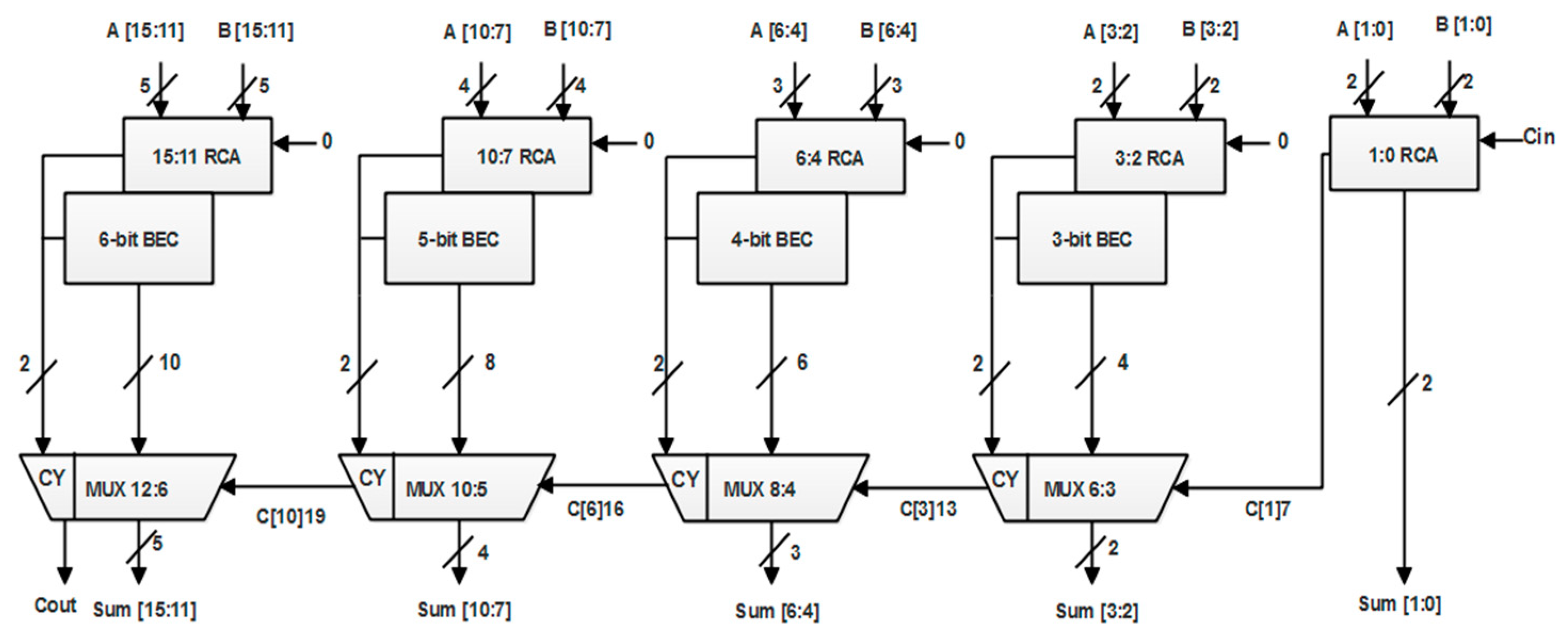 Processes 11 02389 g005 Processes 11 02389 g005