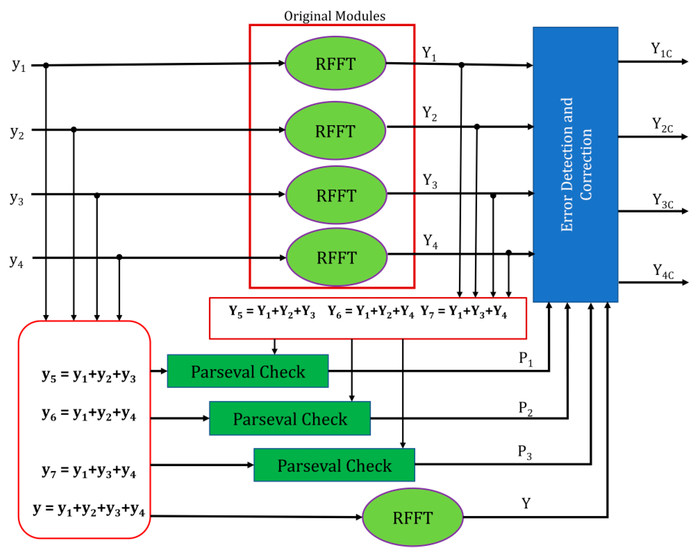 Processes 11 02389 g011 Processes 11 02389 g011