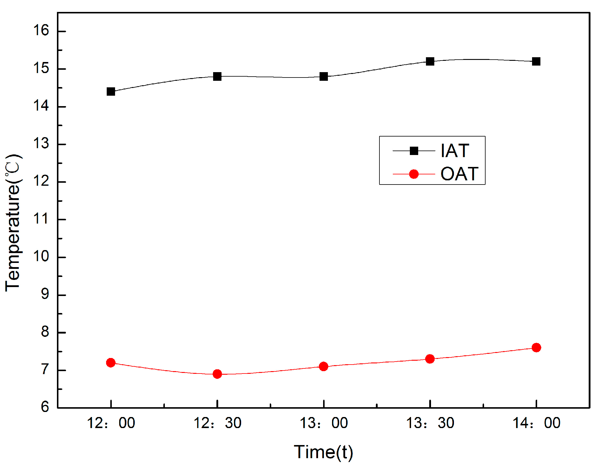 Processes 11 02391 g007 Processes 11 02391 g007