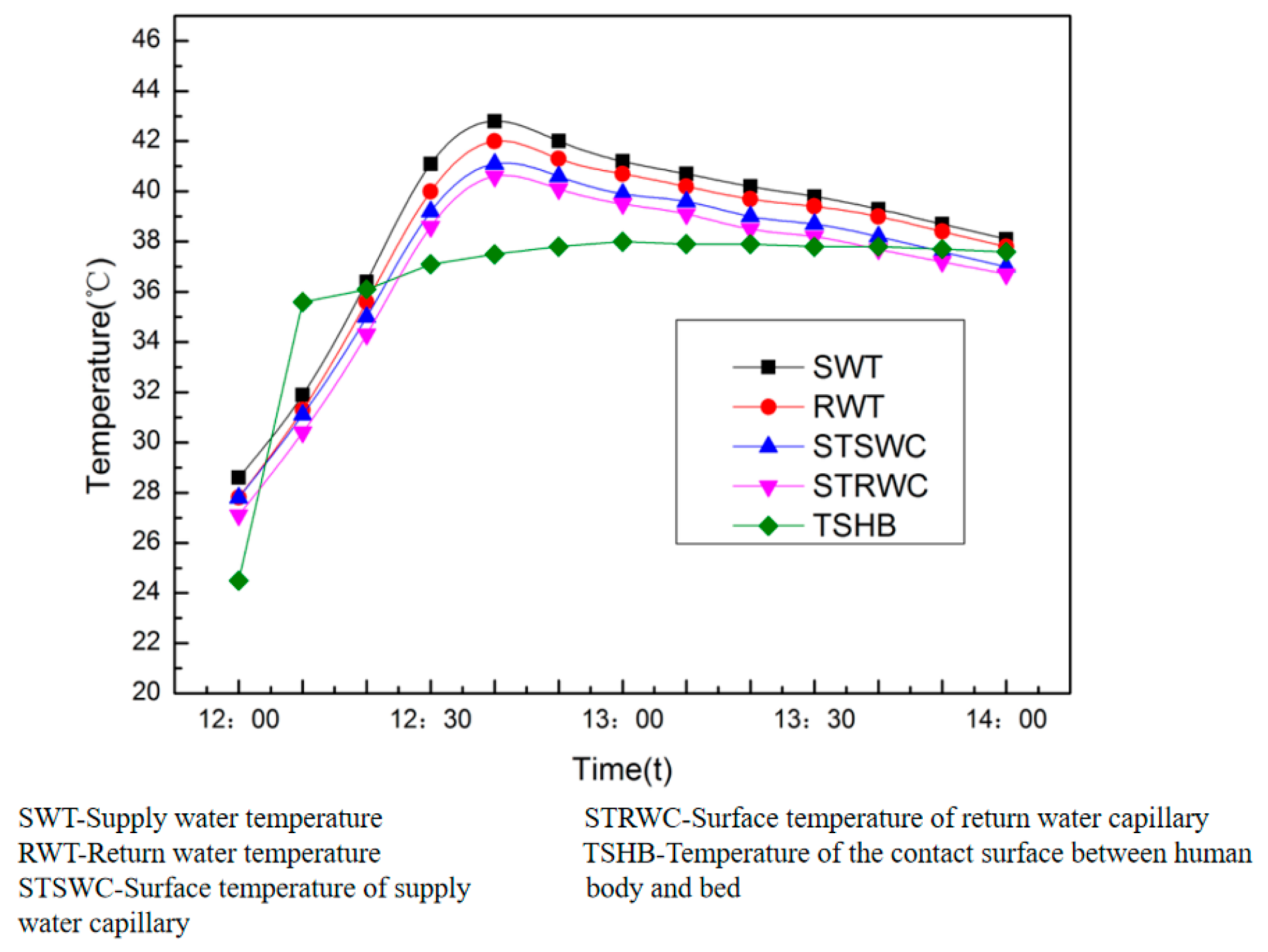 Processes 11 02391 g009 Processes 11 02391 g009