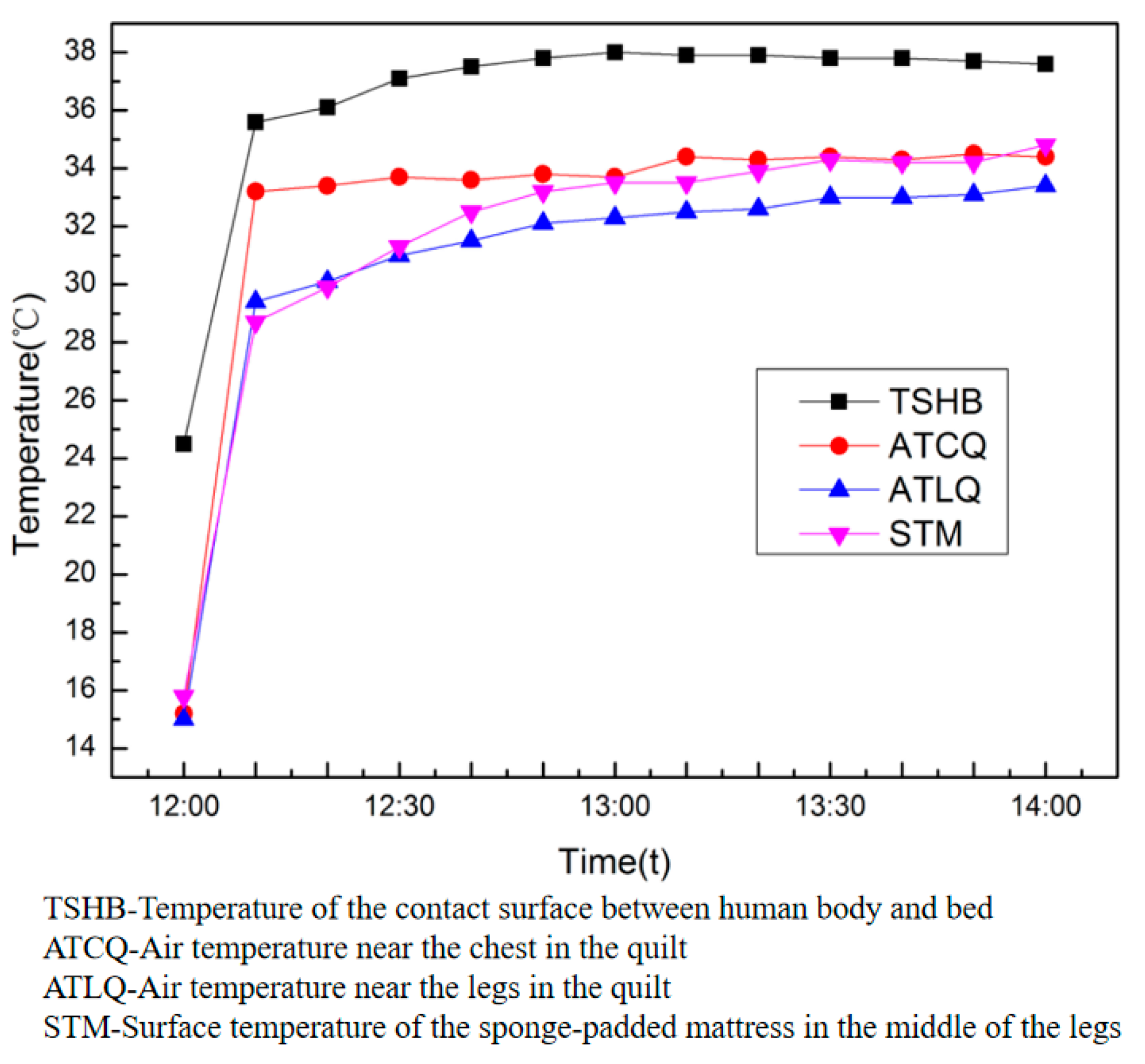 Processes 11 02391 g010 Processes 11 02391 g010