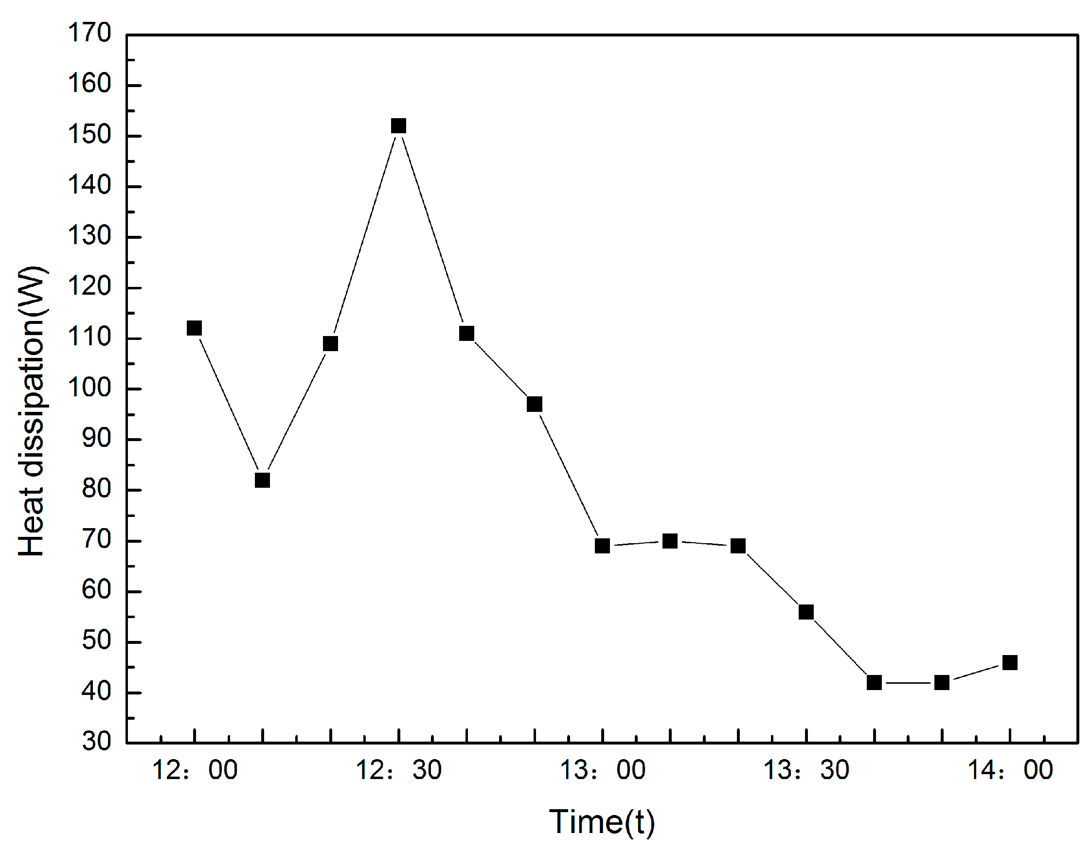 Processes 11 02391 g016 Processes 11 02391 g016