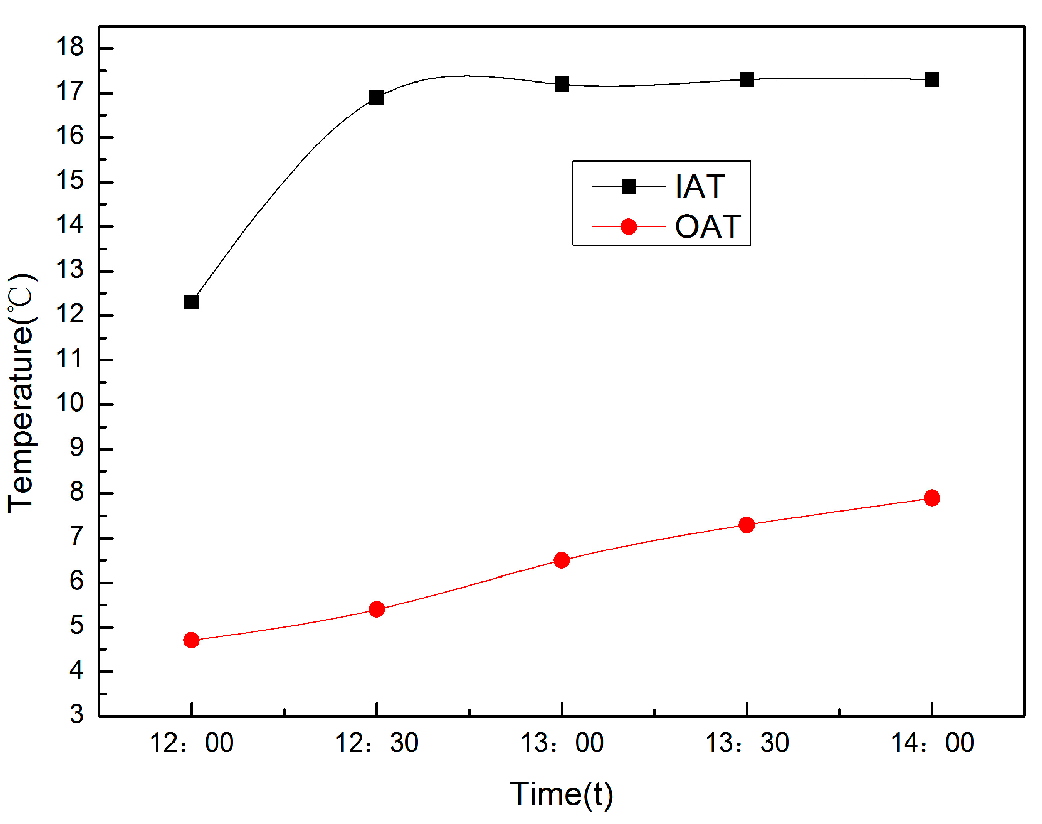 Processes 11 02391 g017 Processes 11 02391 g017