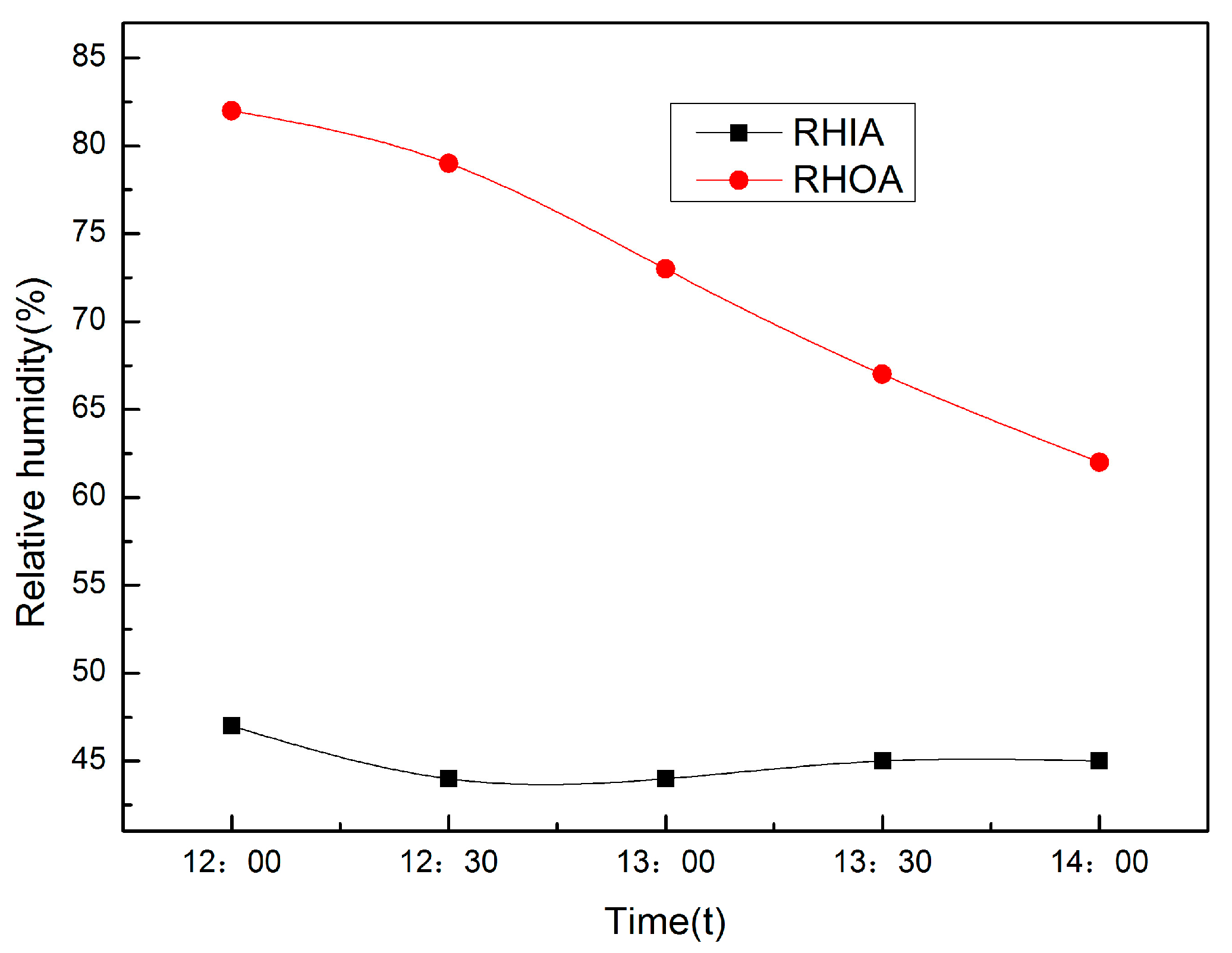 Processes 11 02391 g018 Processes 11 02391 g018