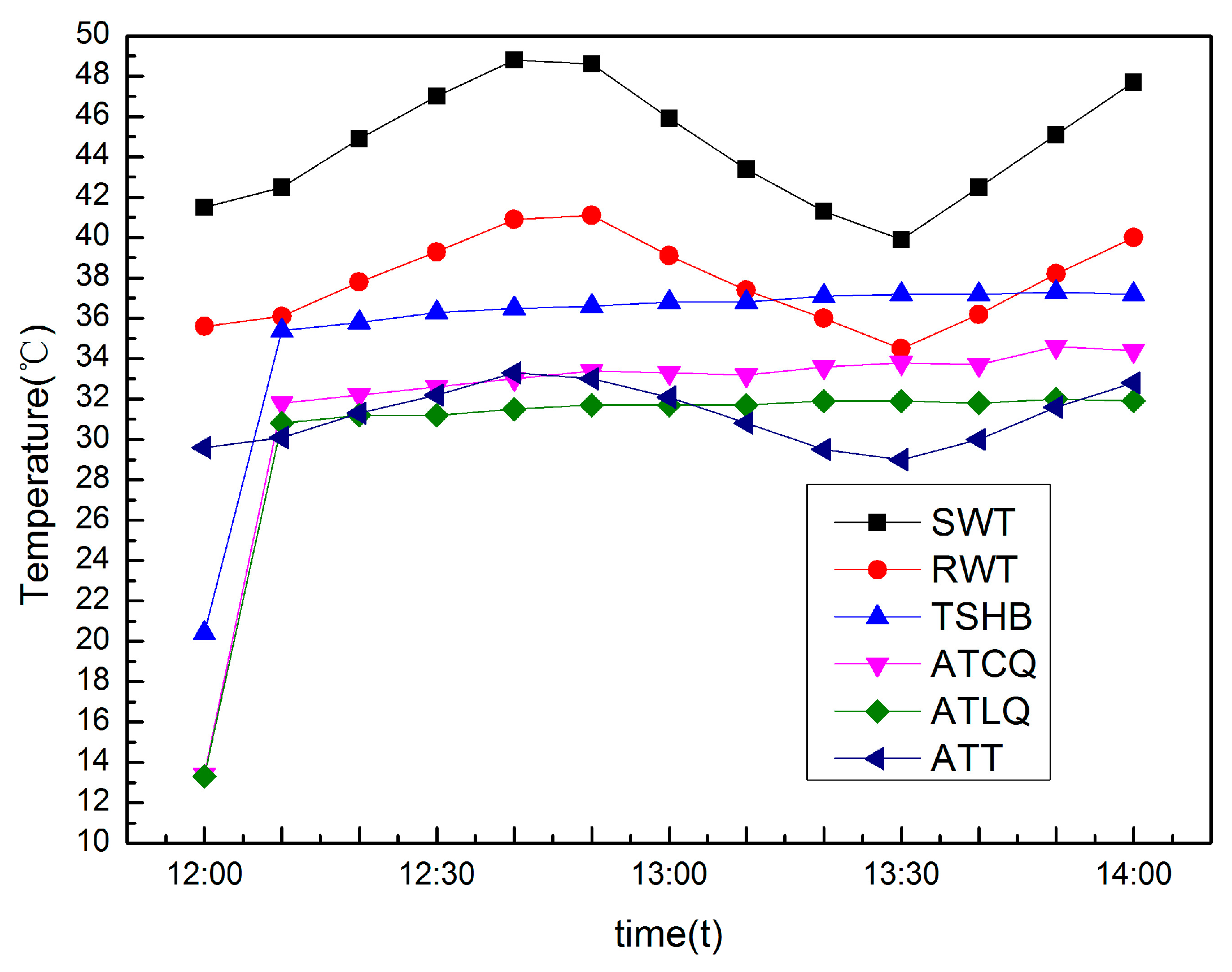 Processes 11 02391 g019 Processes 11 02391 g019