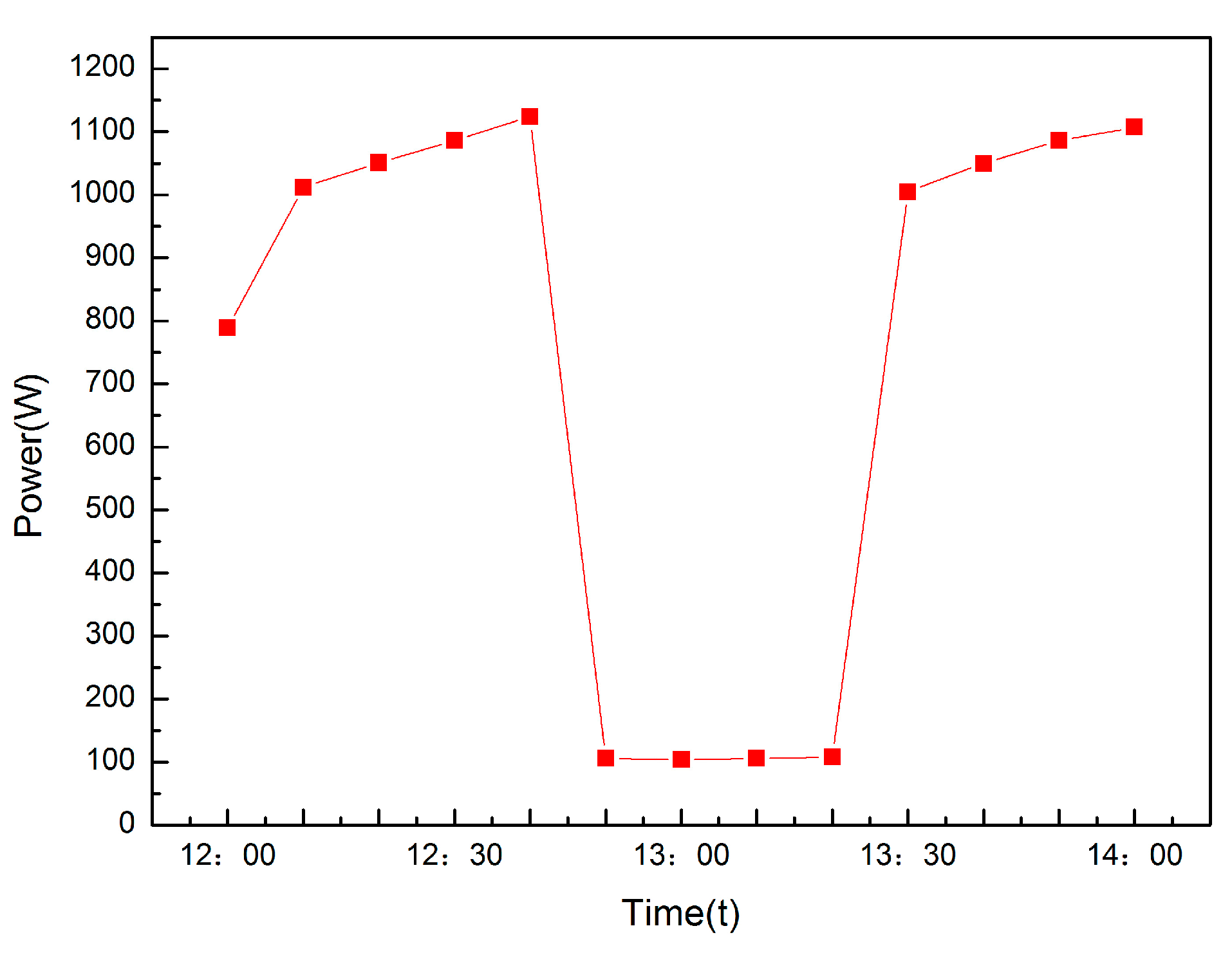 Processes 11 02391 g025 Processes 11 02391 g025