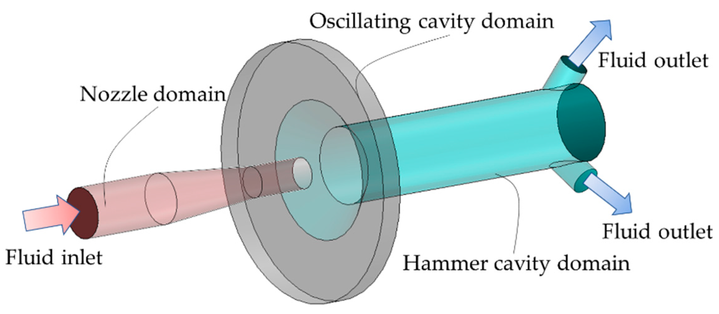 Processes 11 02392 g002 Processes 11 02392 g002