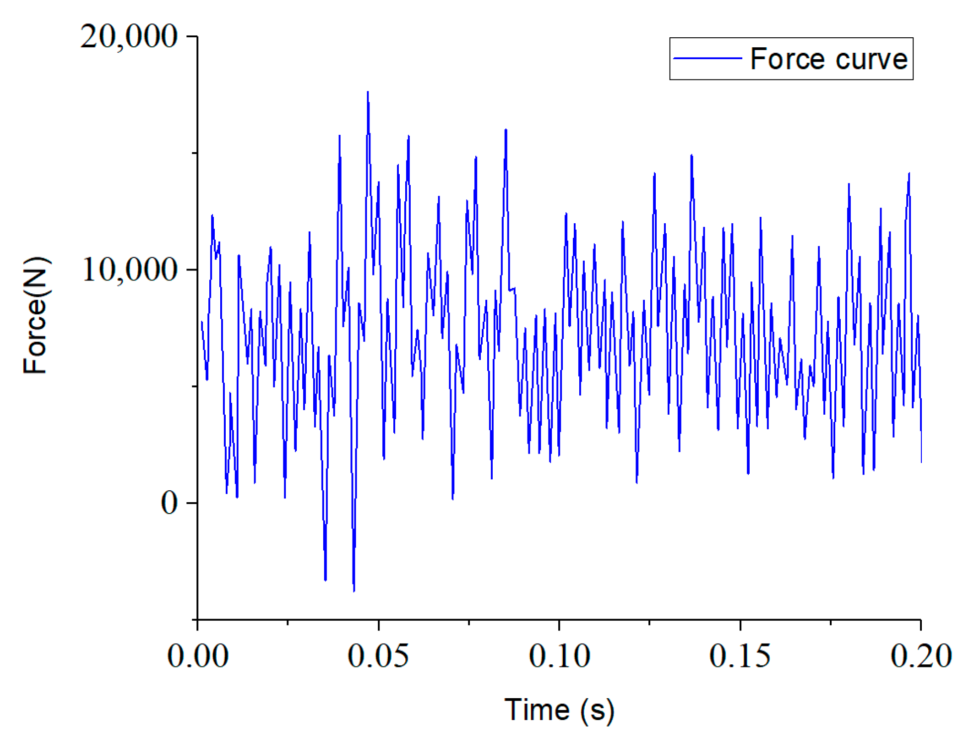 Processes 11 02392 g005 Processes 11 02392 g005
