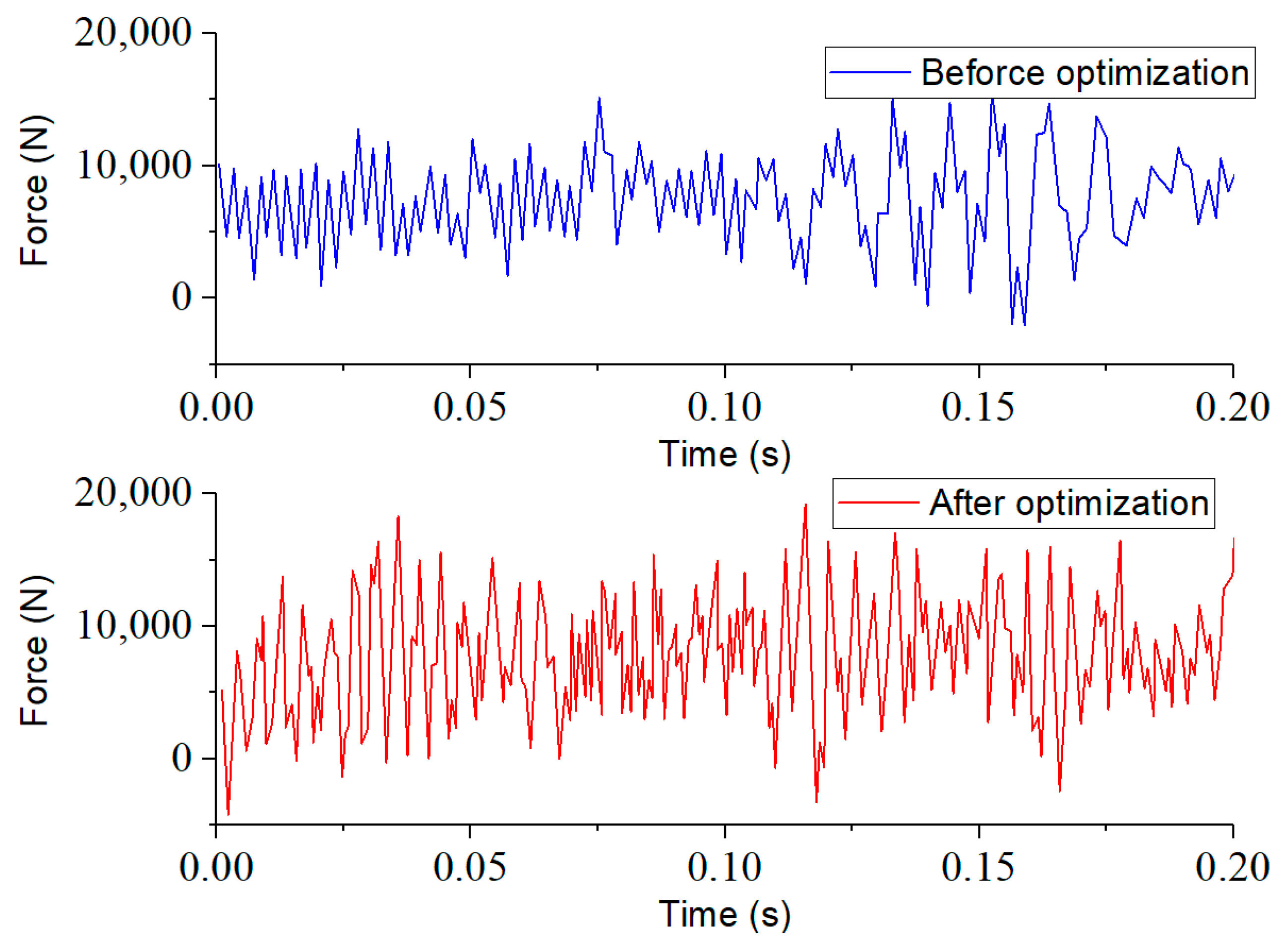 Processes 11 02392 g010 Processes 11 02392 g010