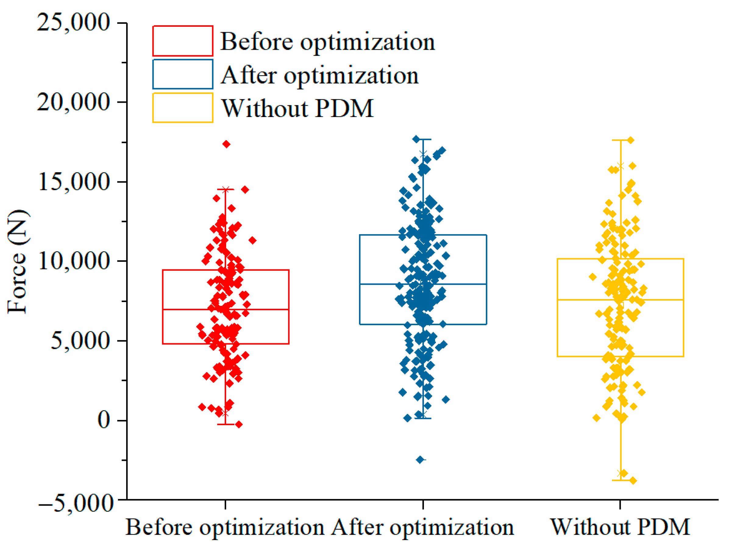 Processes 11 02392 g011 Processes 11 02392 g011
