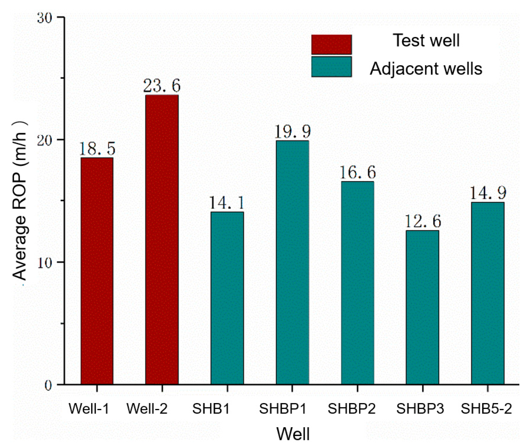 Processes 11 02392 g012 Processes 11 02392 g012