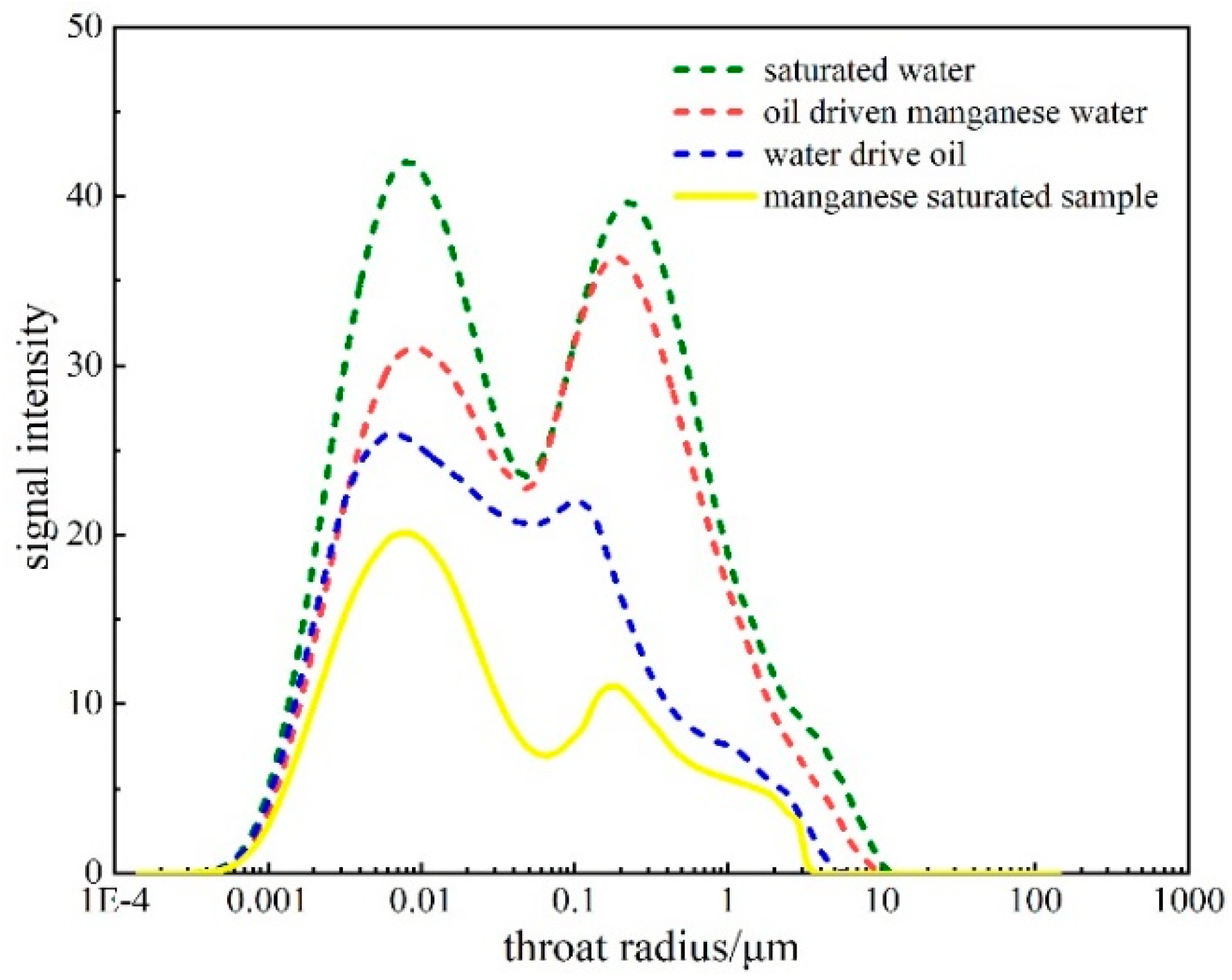 Processes 11 02393 g003