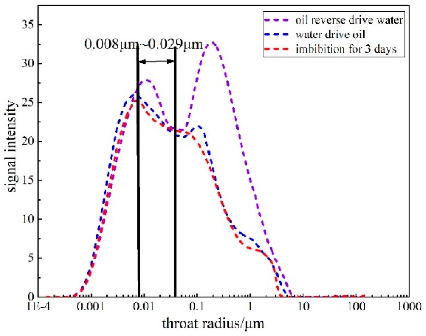 Processes 11 02393 g005