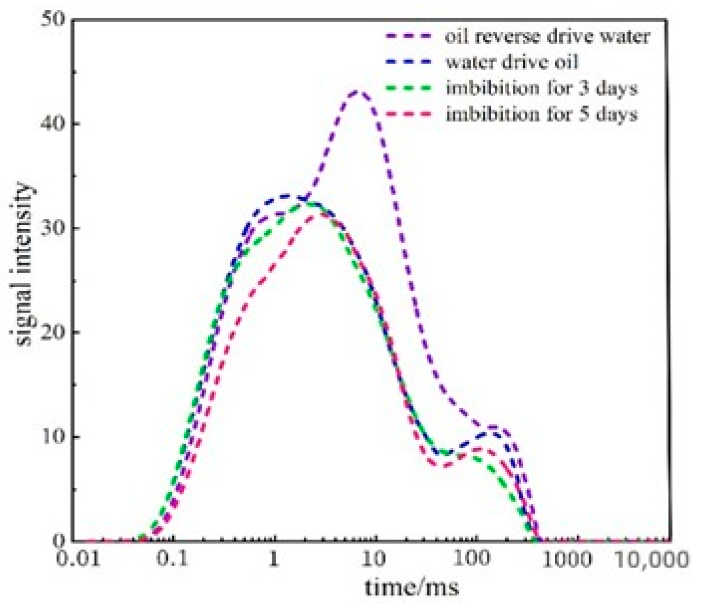 Processes 11 02393 g008