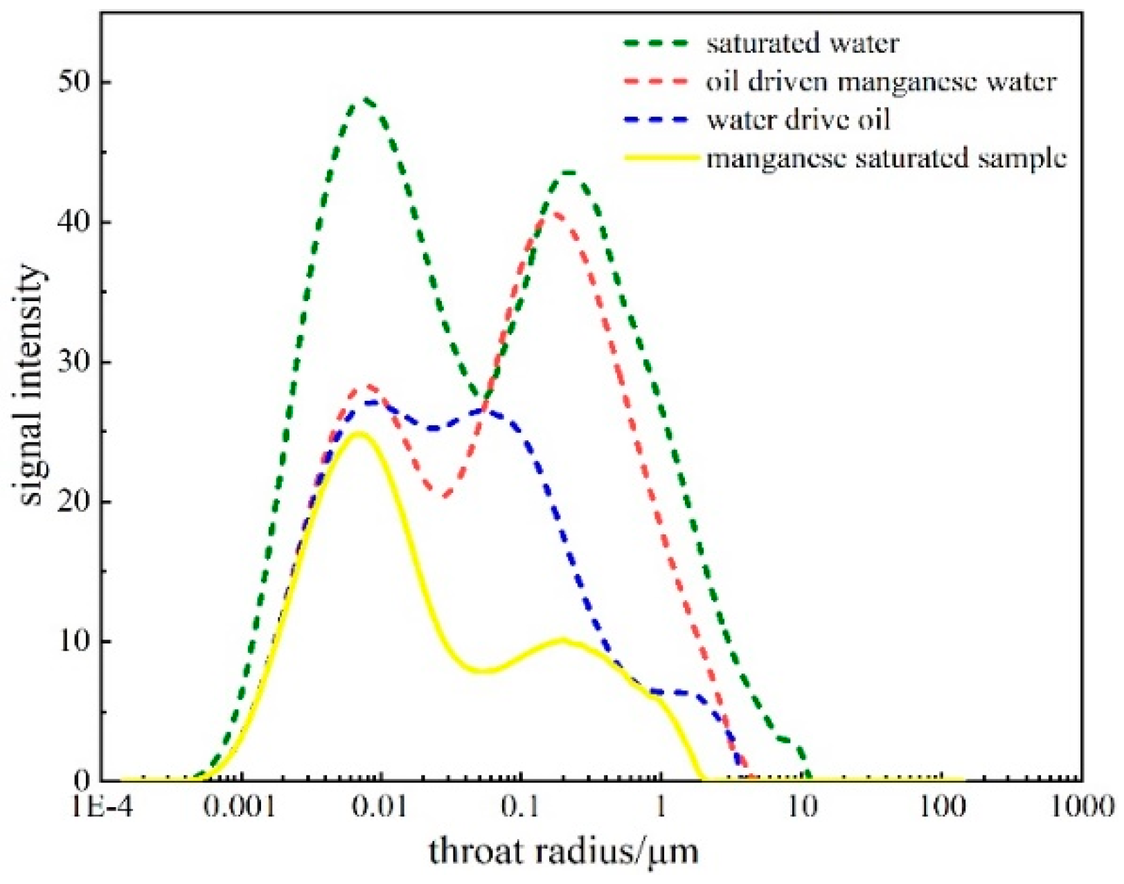 Processes 11 02393 g011
